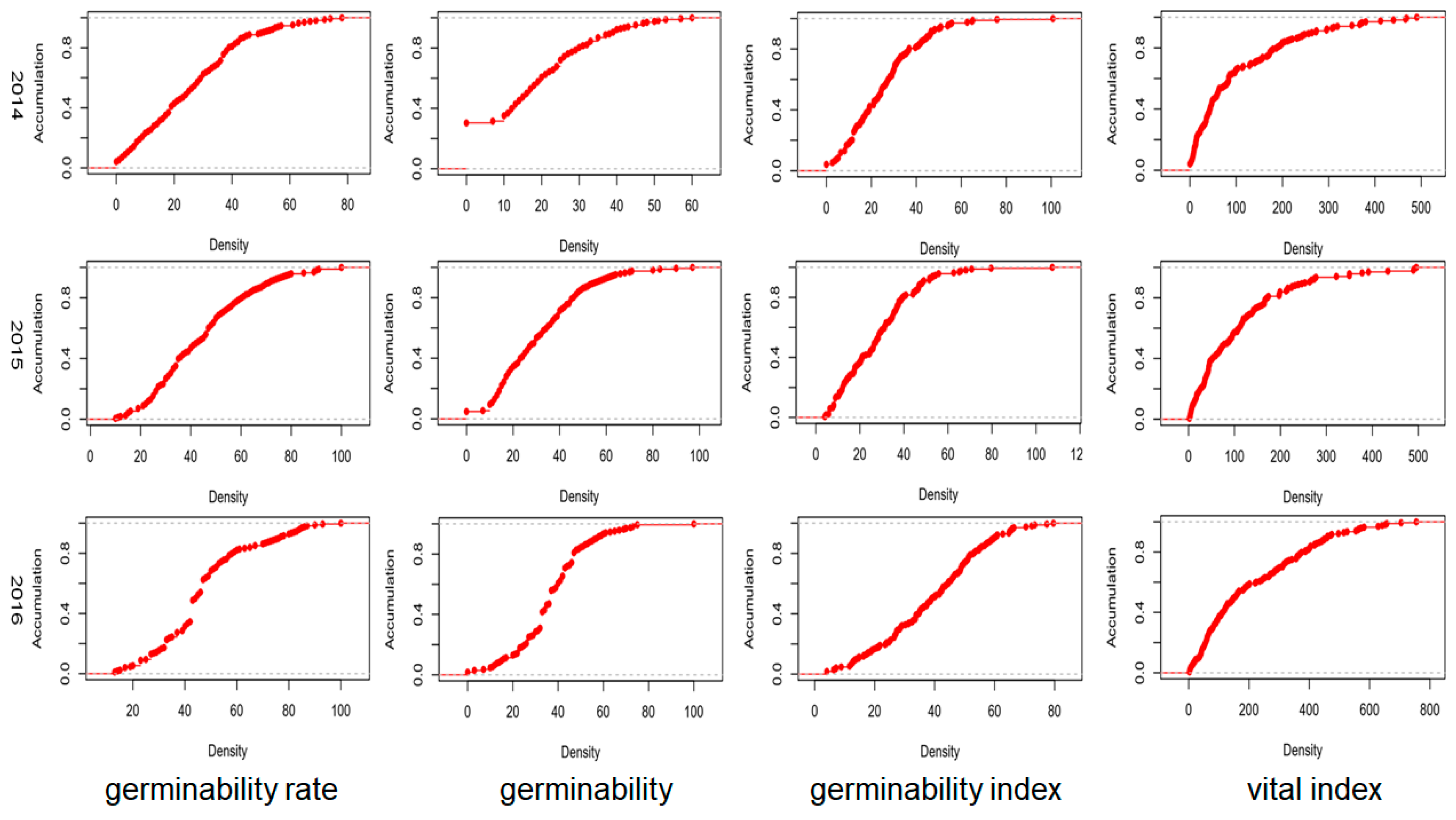 Agronomy 14 02457 g001