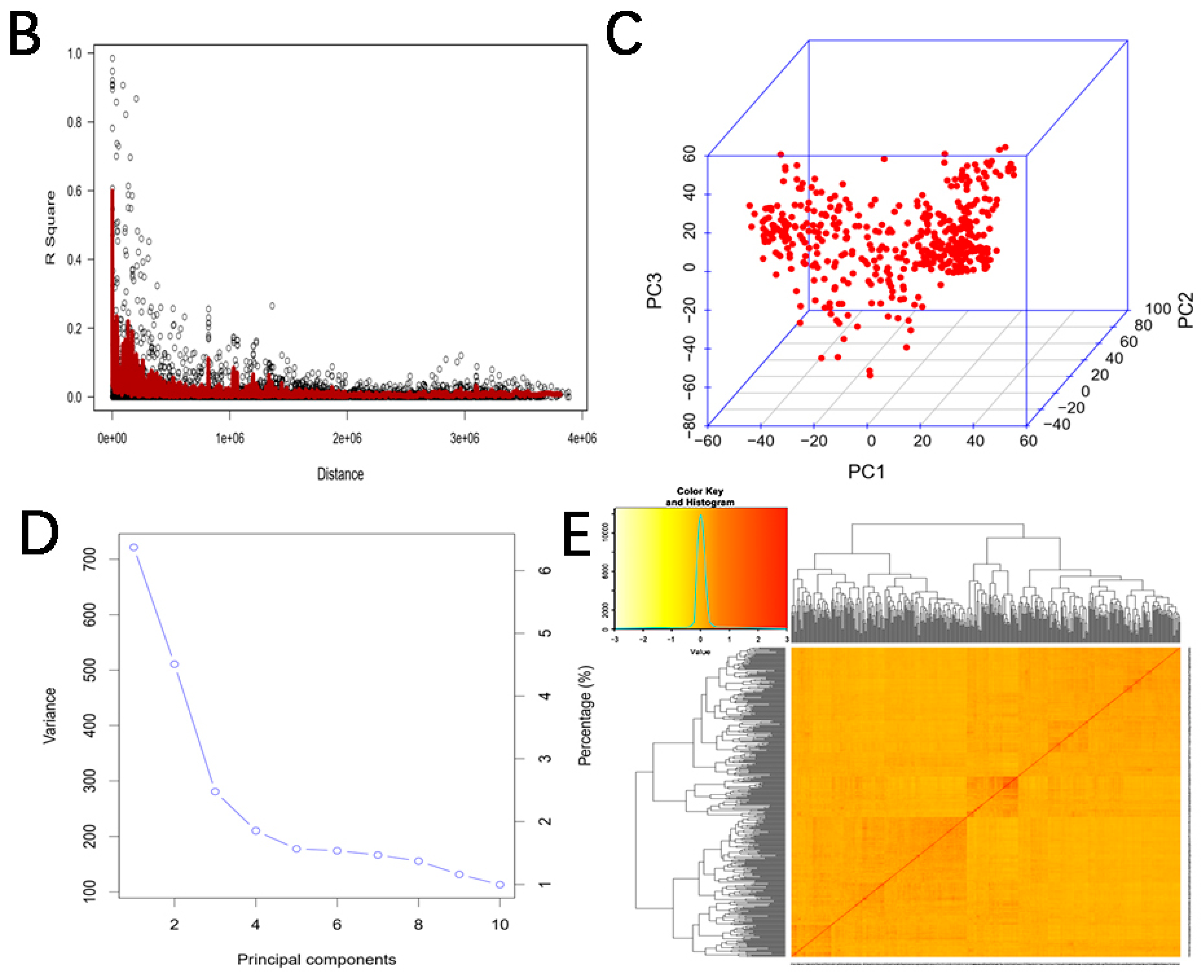 Agronomy 14 02457 g002b