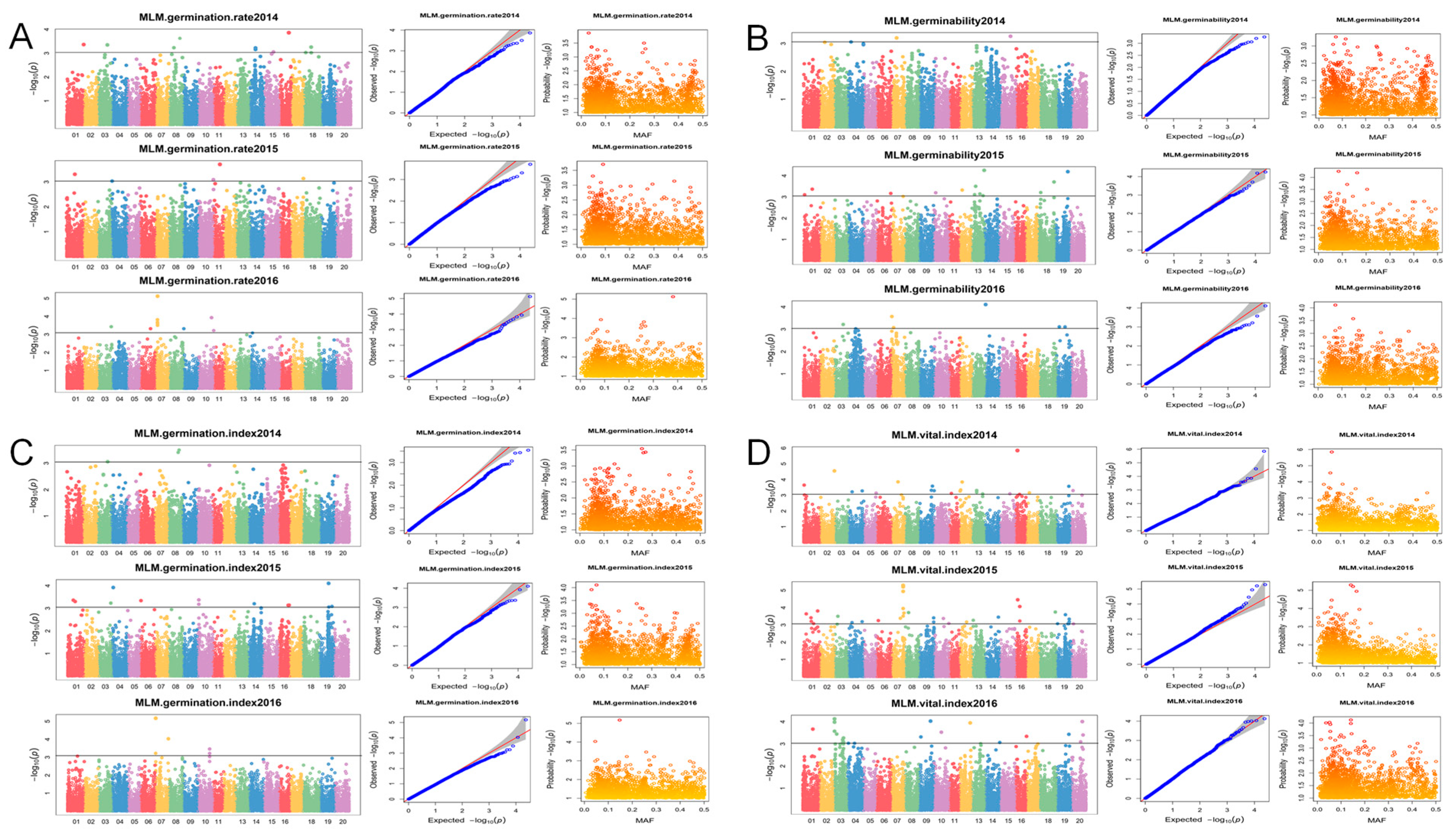 Agronomy 14 02457 g003