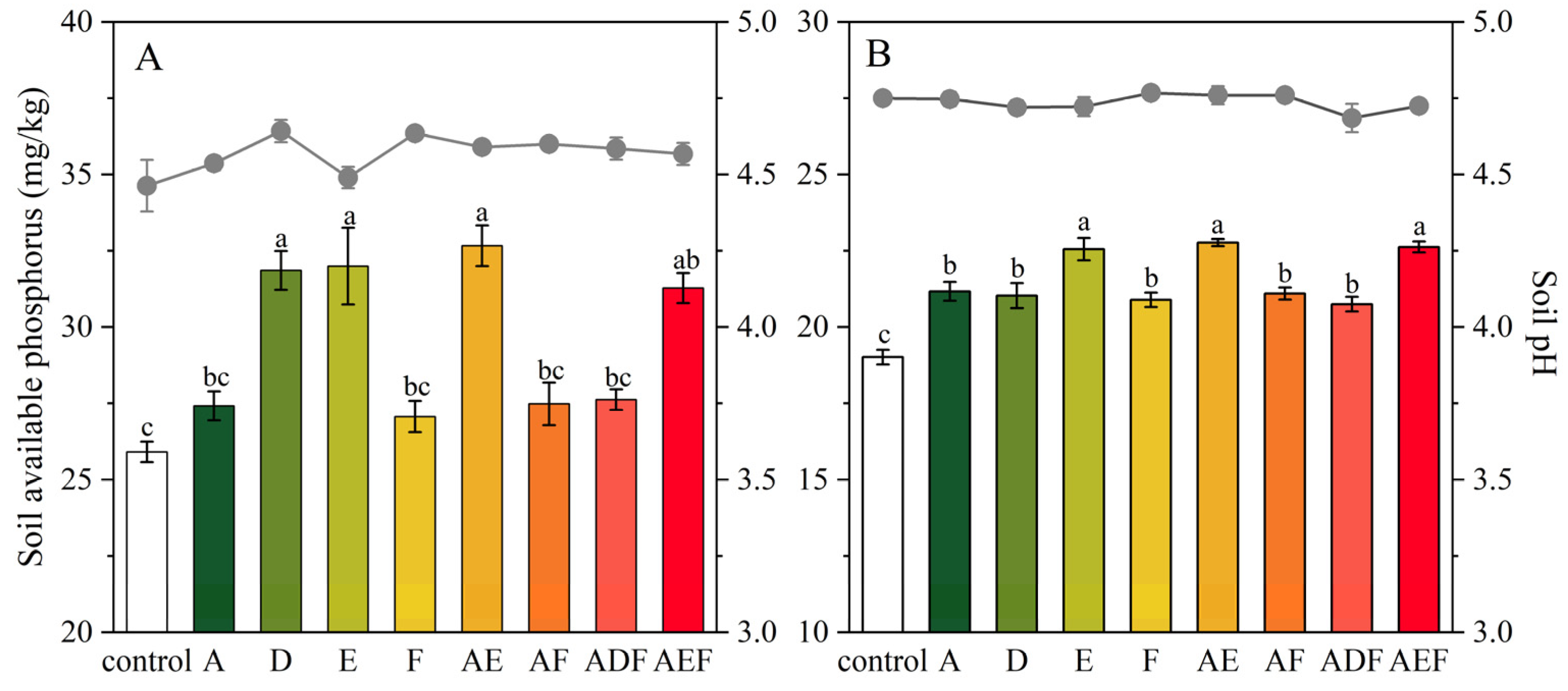 Agronomy 14 02461 g004