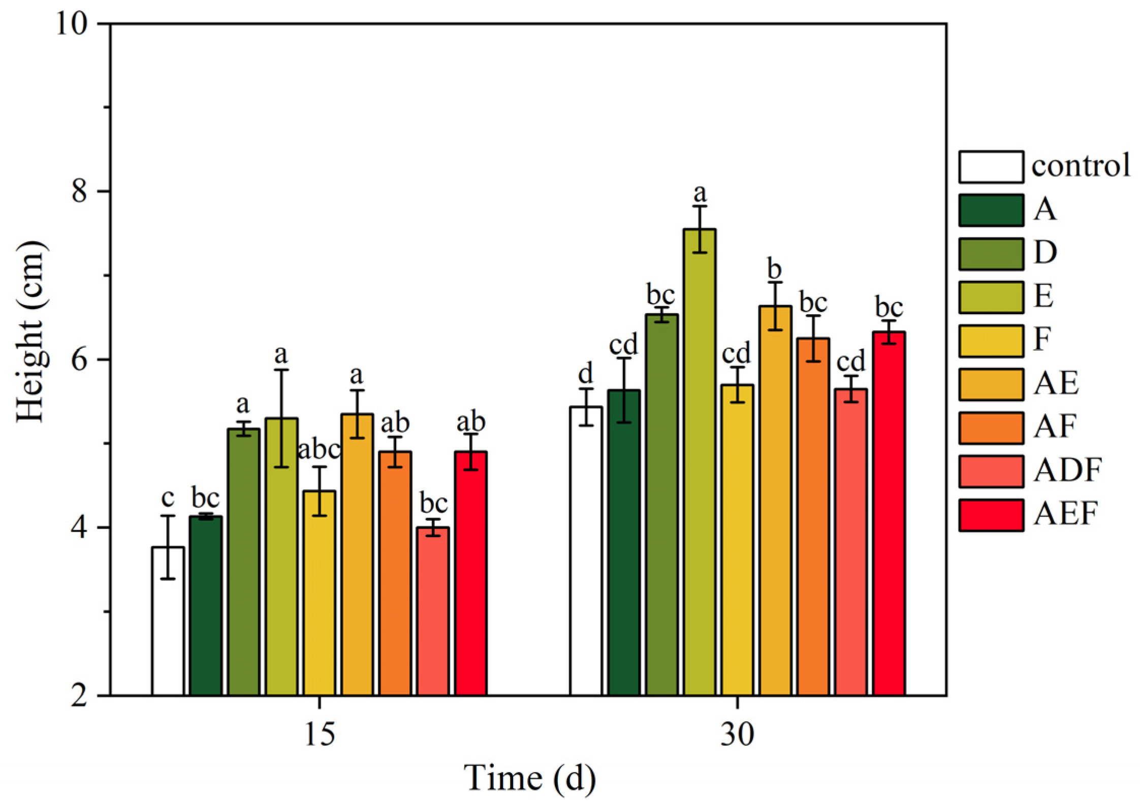 Agronomy 14 02461 g005