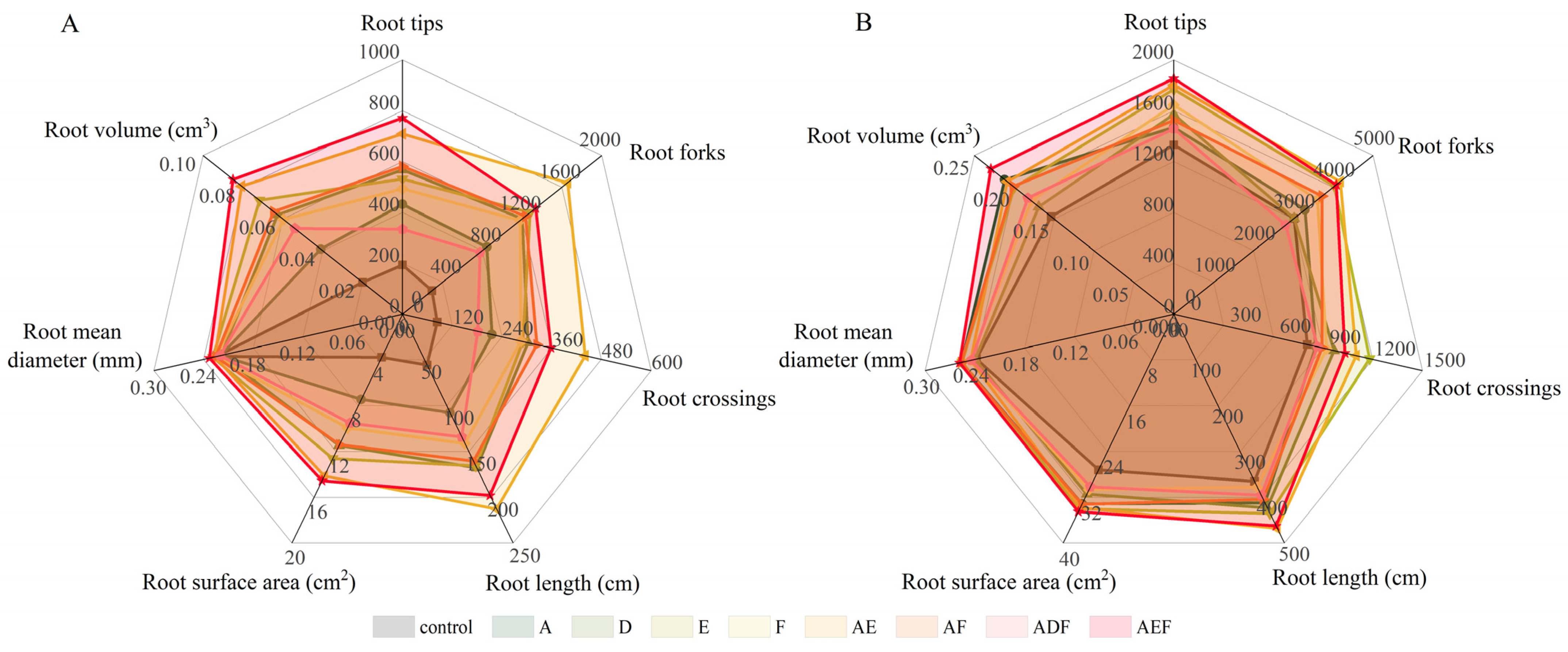 Agronomy 14 02461 g008