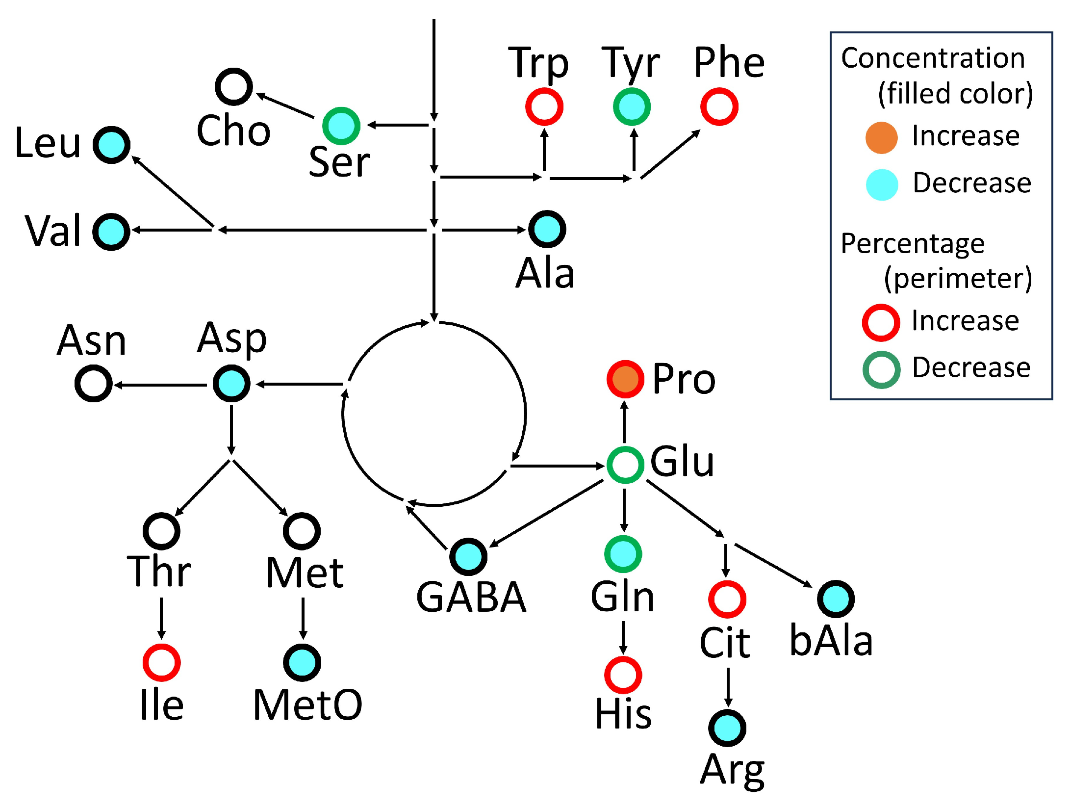 Agronomy 14 02471 g006