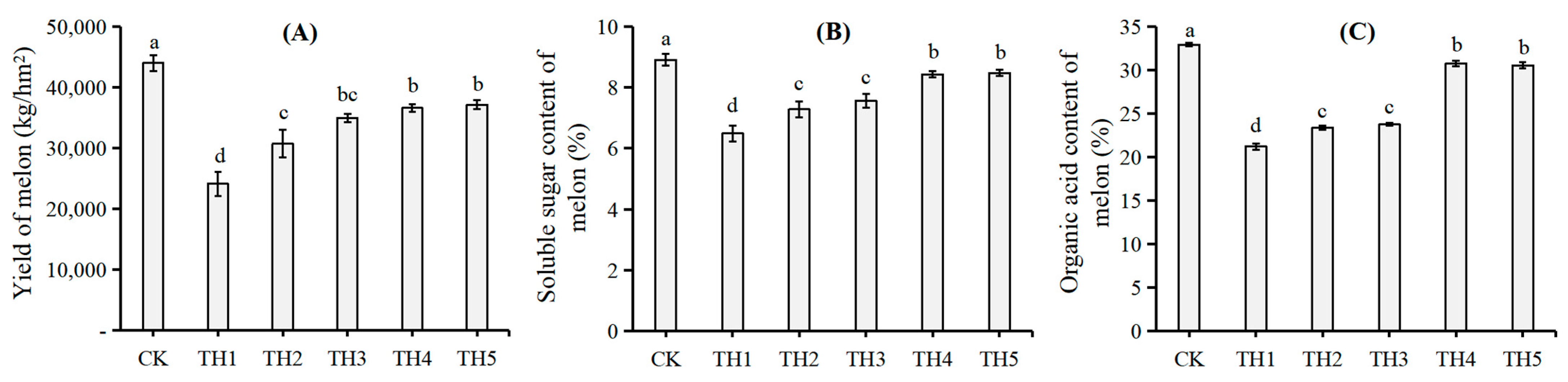 Agronomy 14 02478 g001