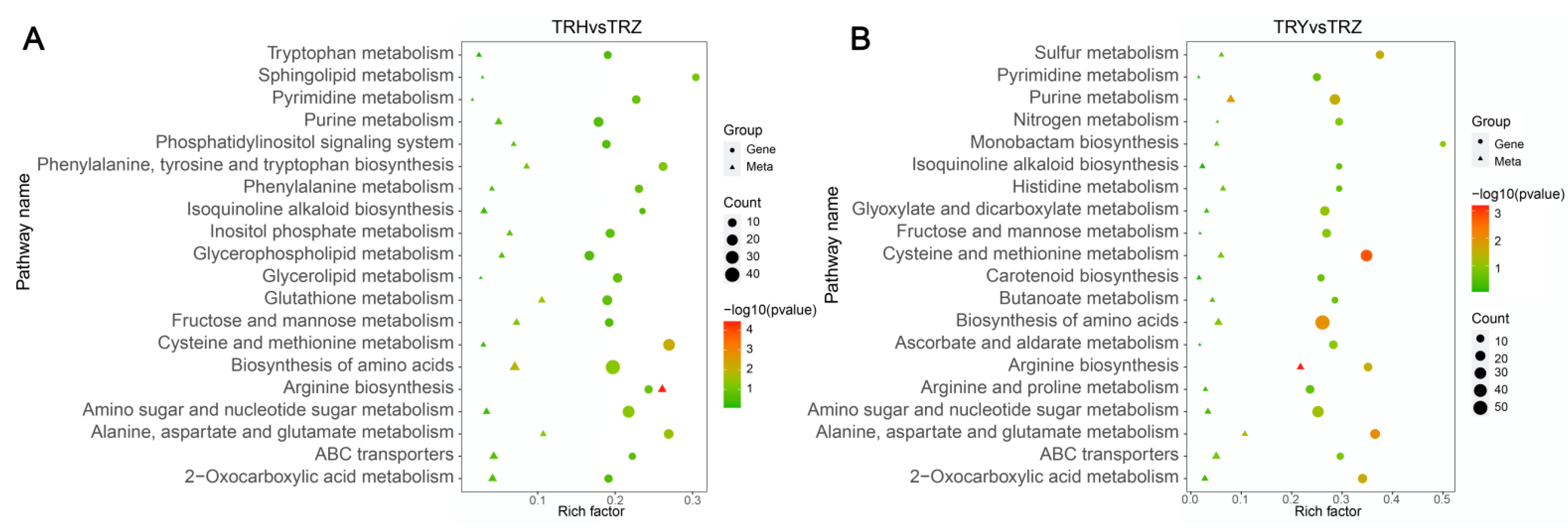 Agronomy 14 02478 g006