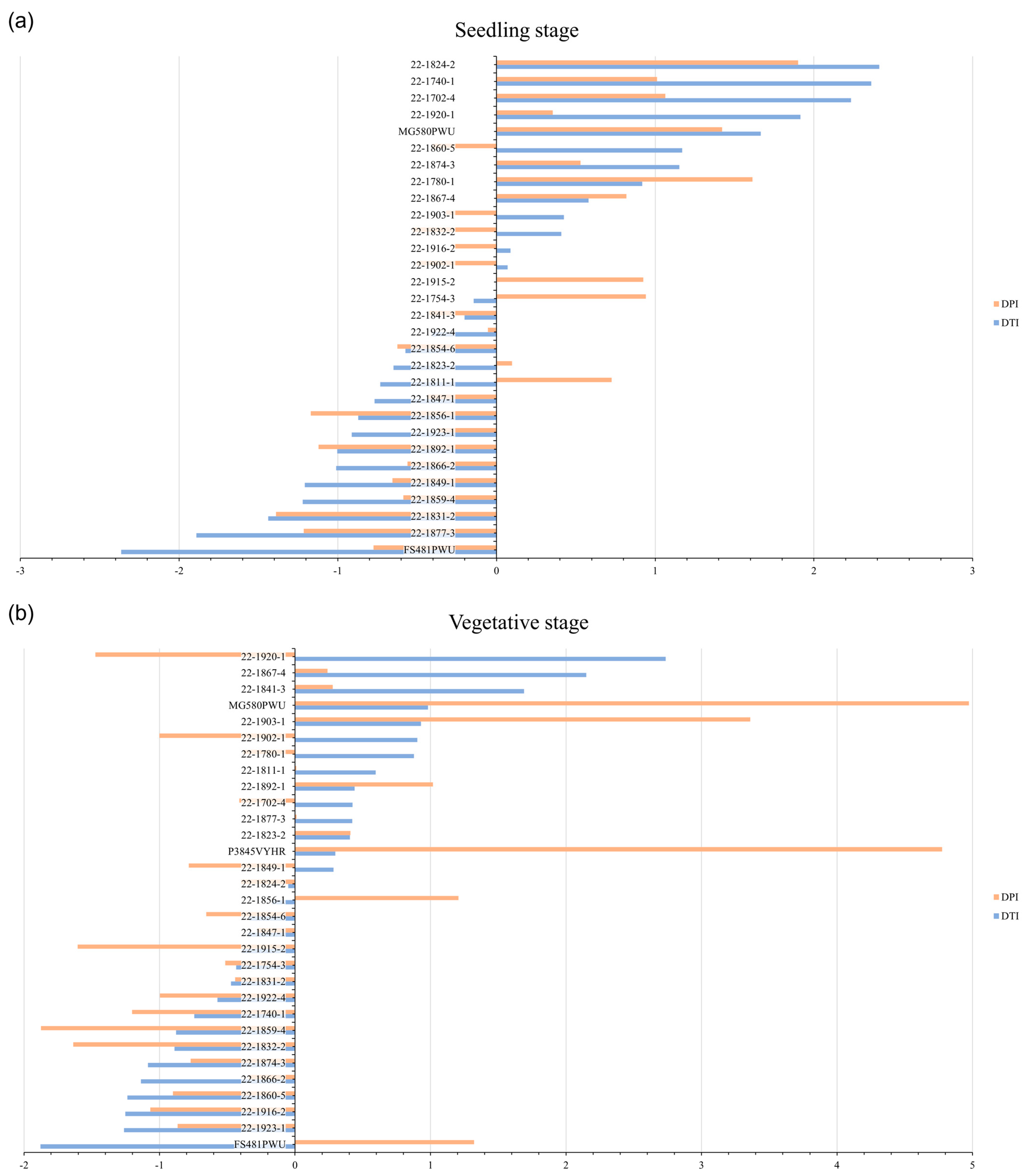 Agronomy 14 02513 g004