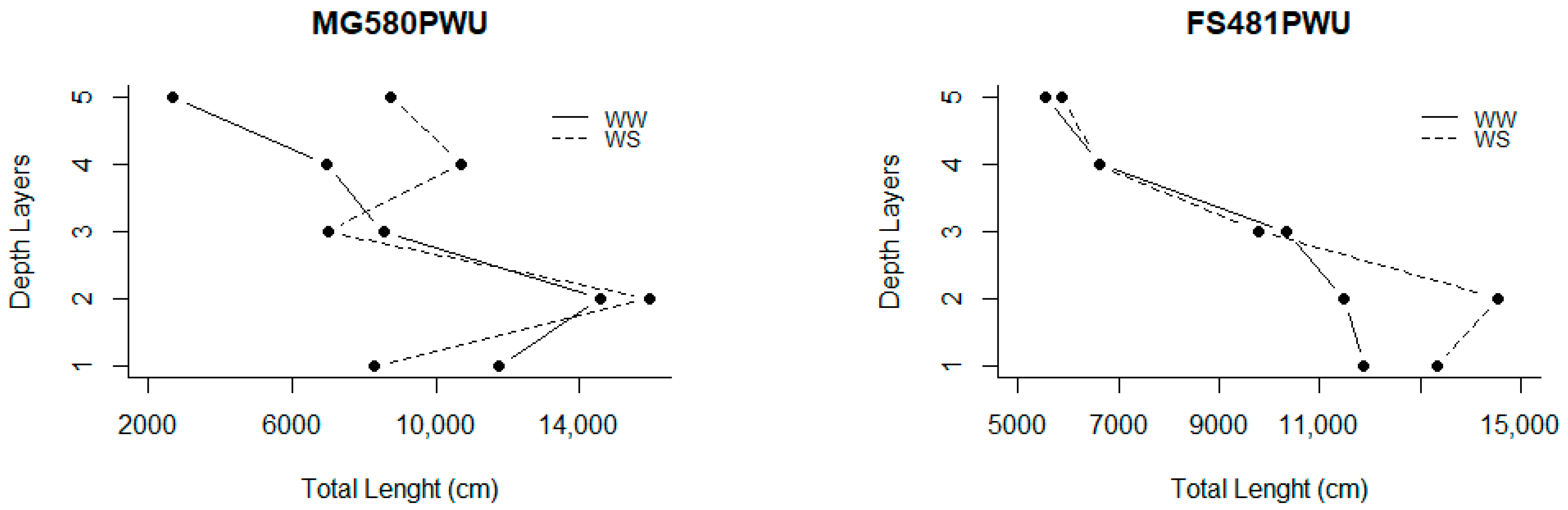 Agronomy 14 02513 g007a