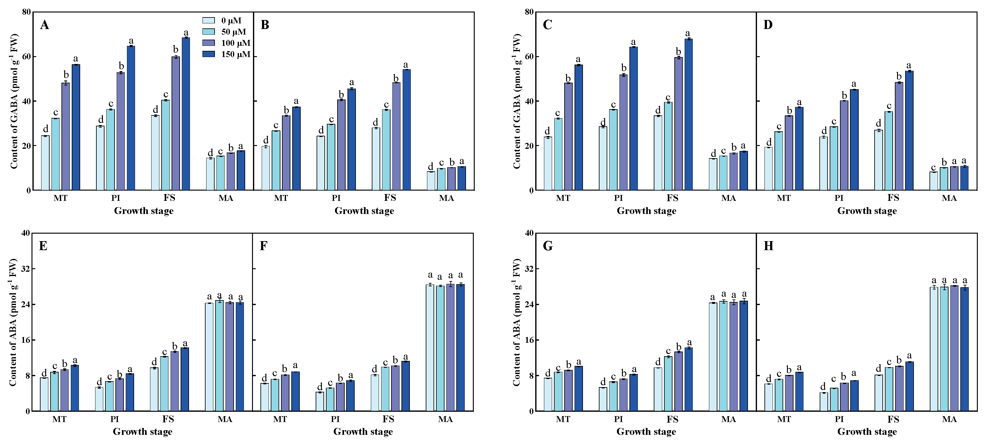 Agronomy 14 02524 g006