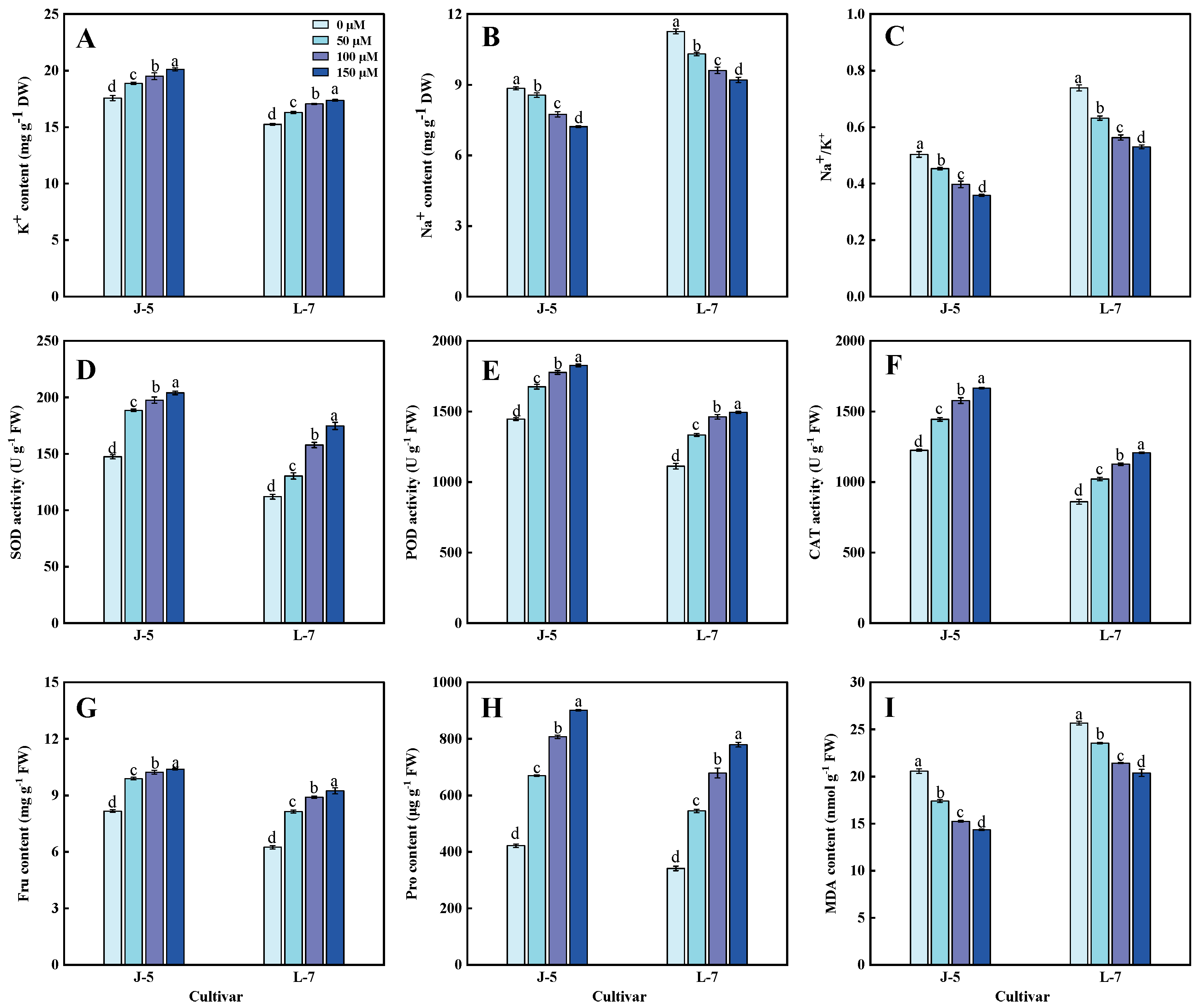 Agronomy 14 02524 g007