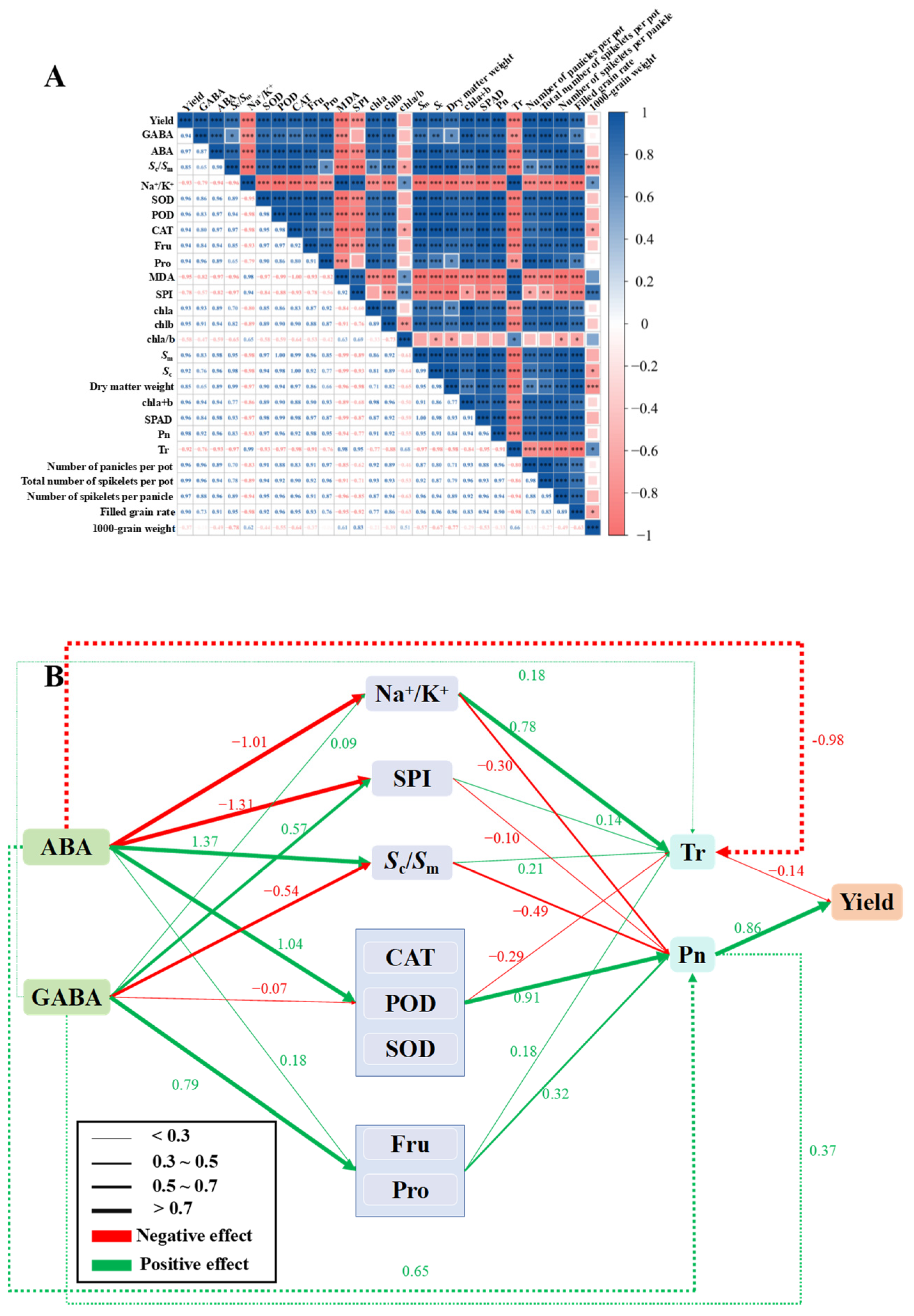 Agronomy 14 02524 g008