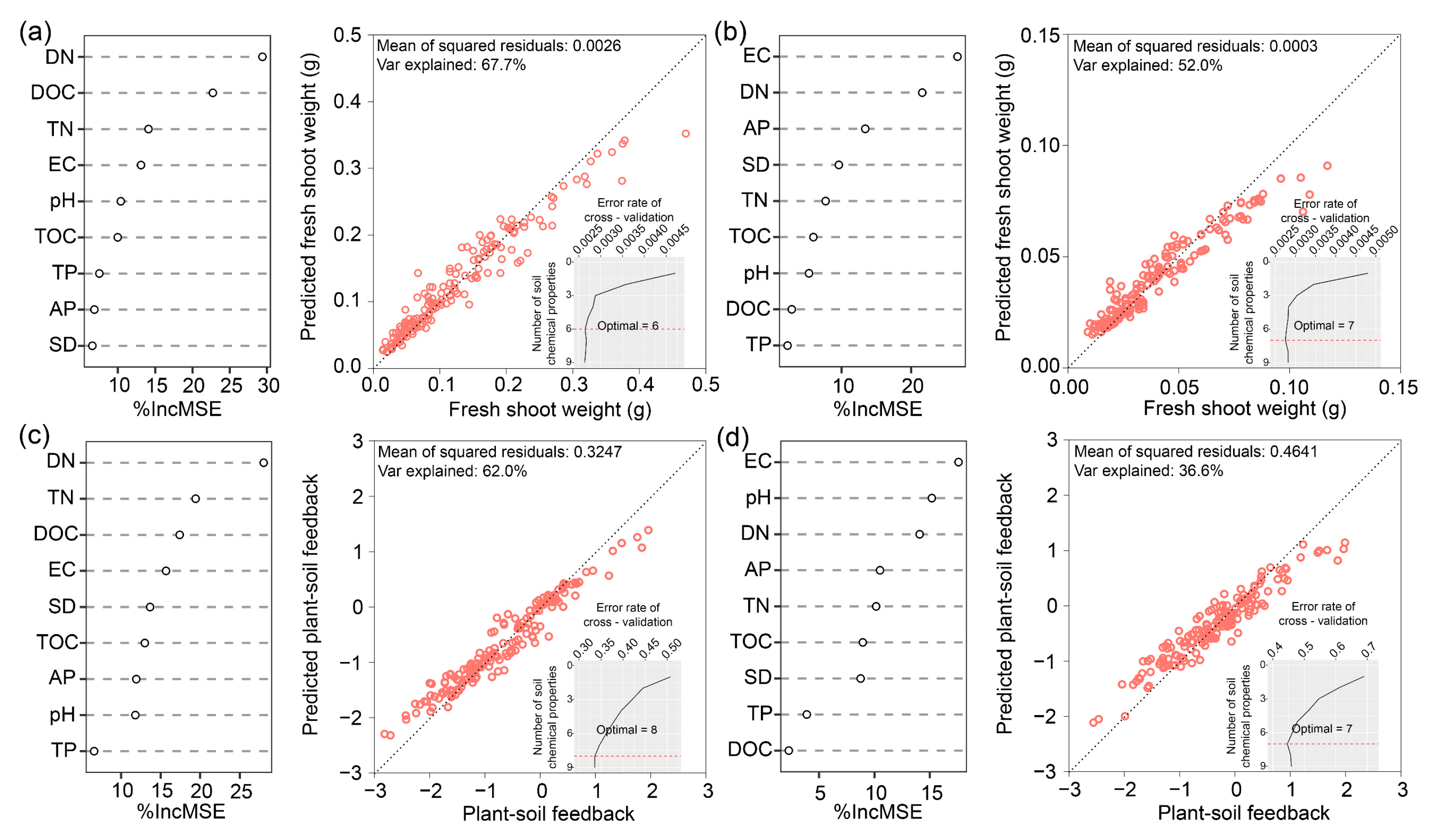 Agronomy 14 02525 g004