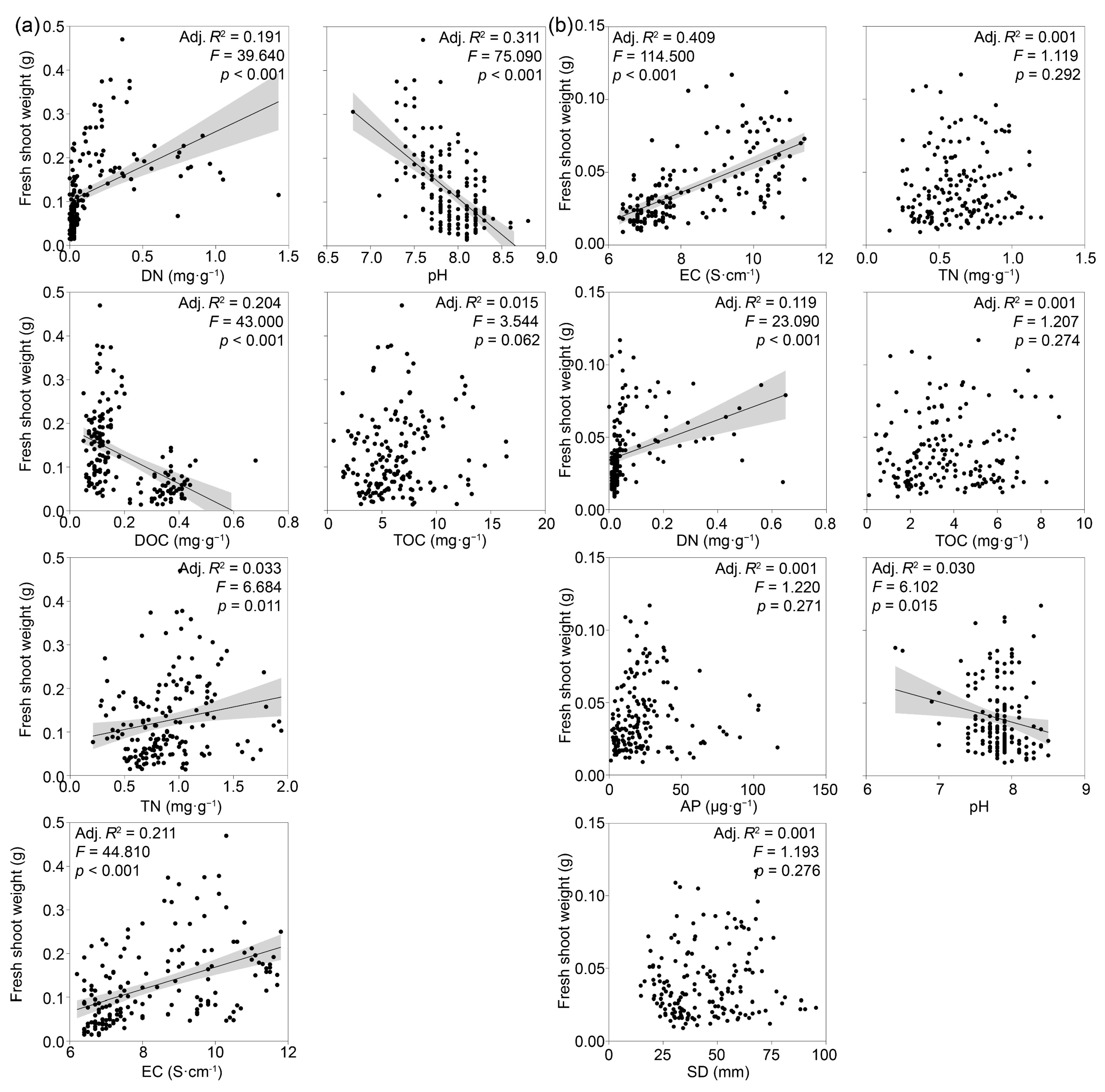 Agronomy 14 02525 g005