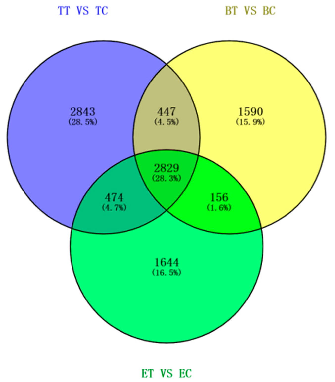 Agronomy 14 02543 g006