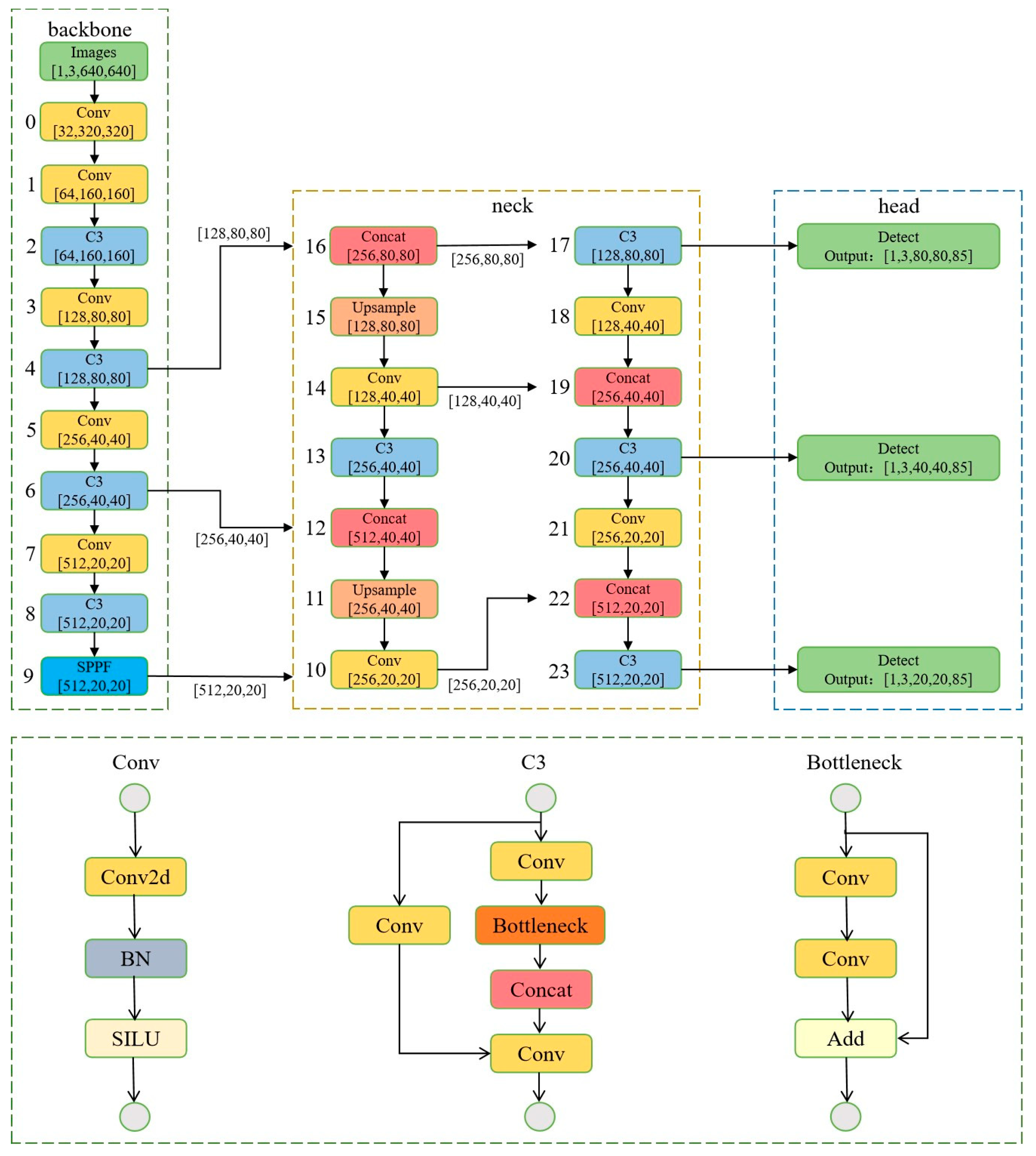 Agronomy 14 02558 g002
