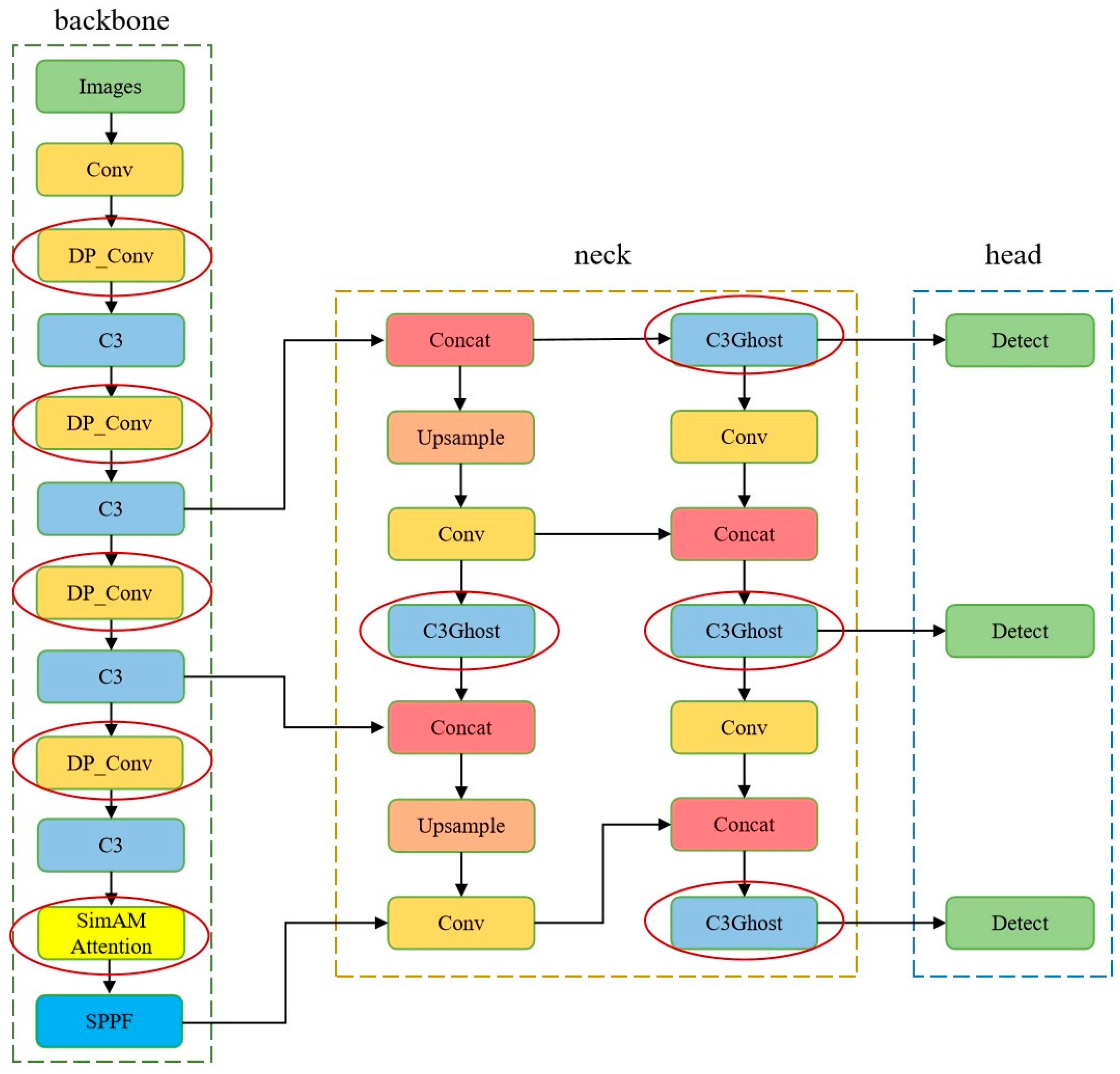 Agronomy 14 02558 g007