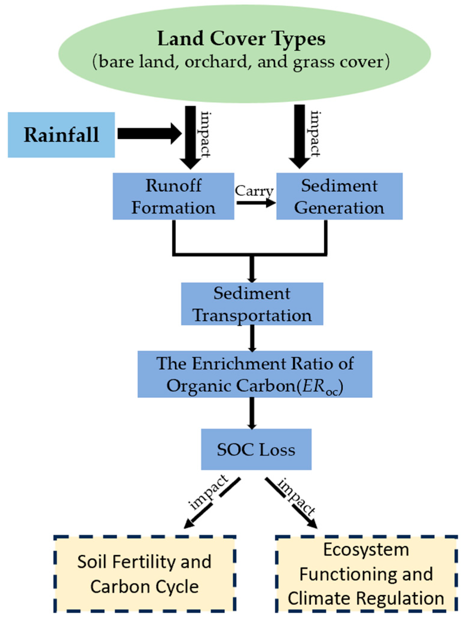Agronomy 14 02563 g003