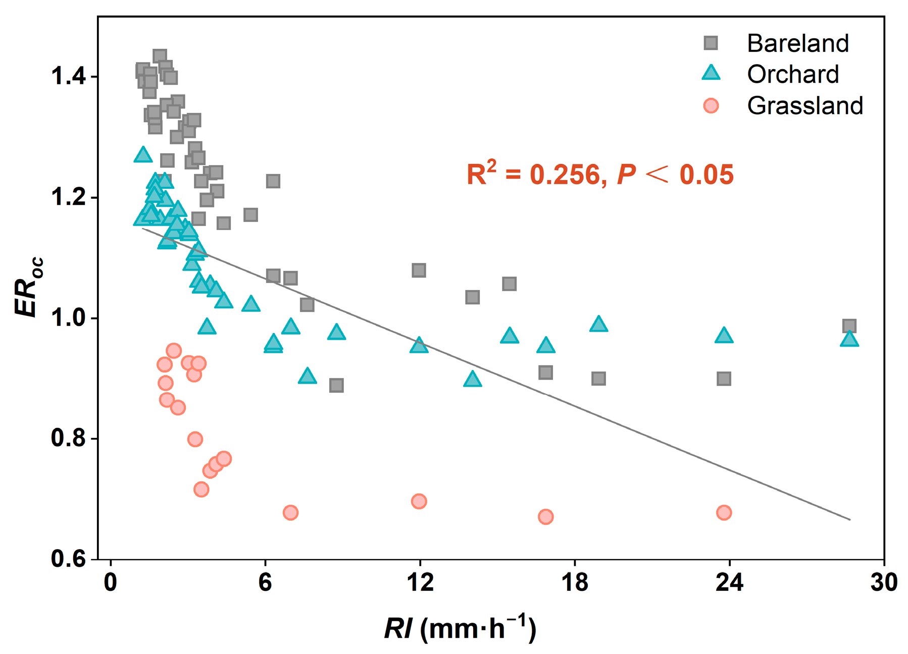 Agronomy 14 02563 g006