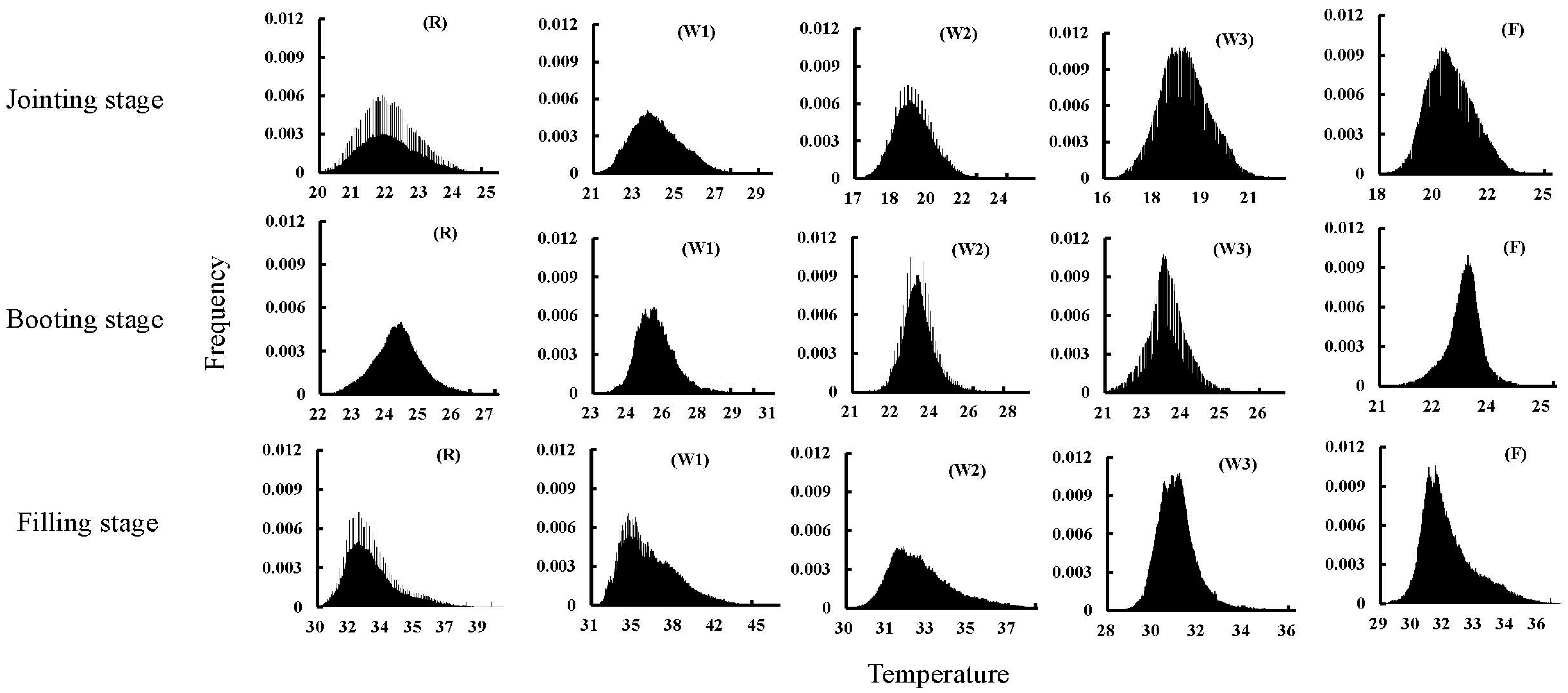 Agronomy 14 02569 g006