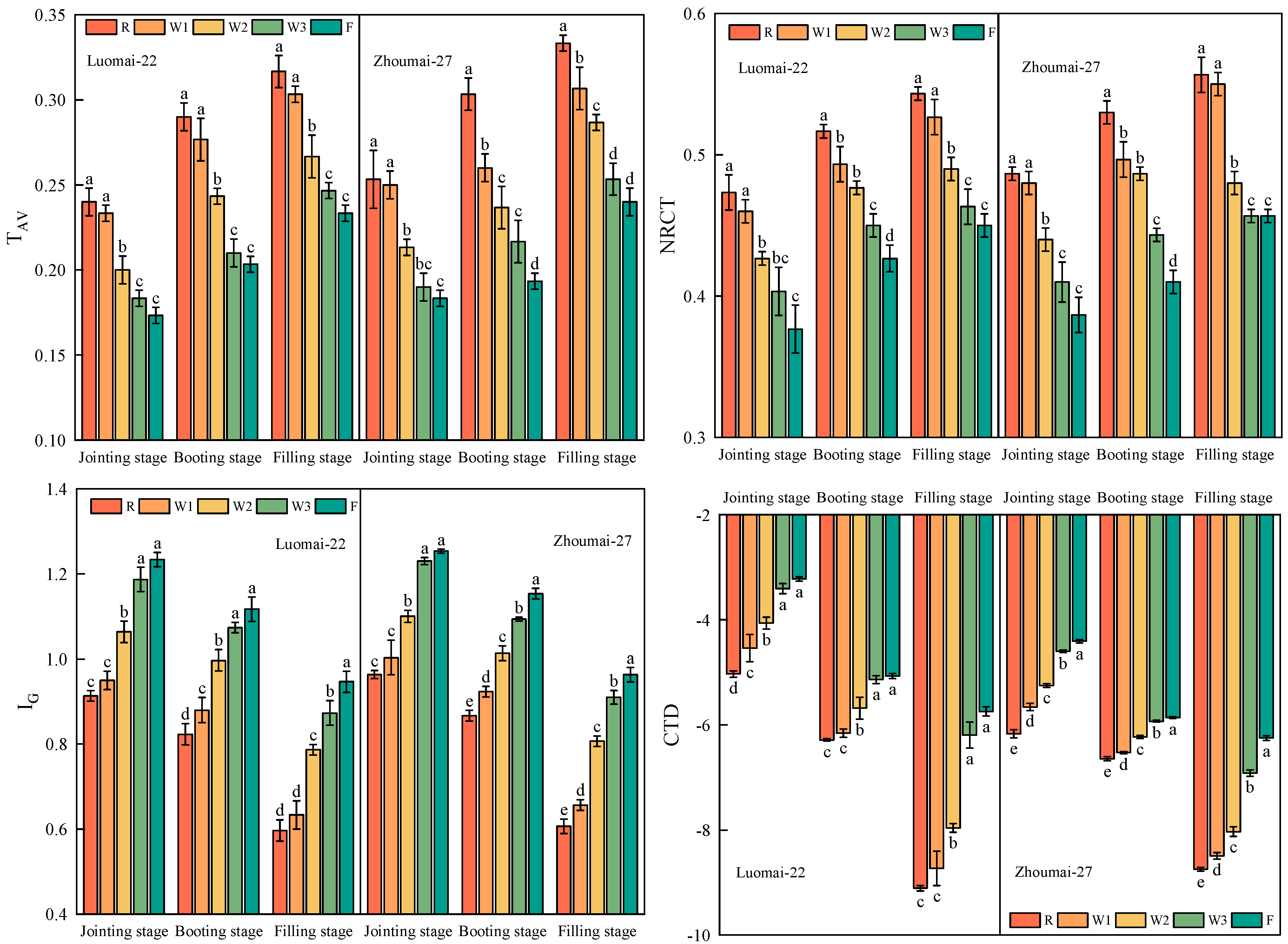 Agronomy 14 02569 g007