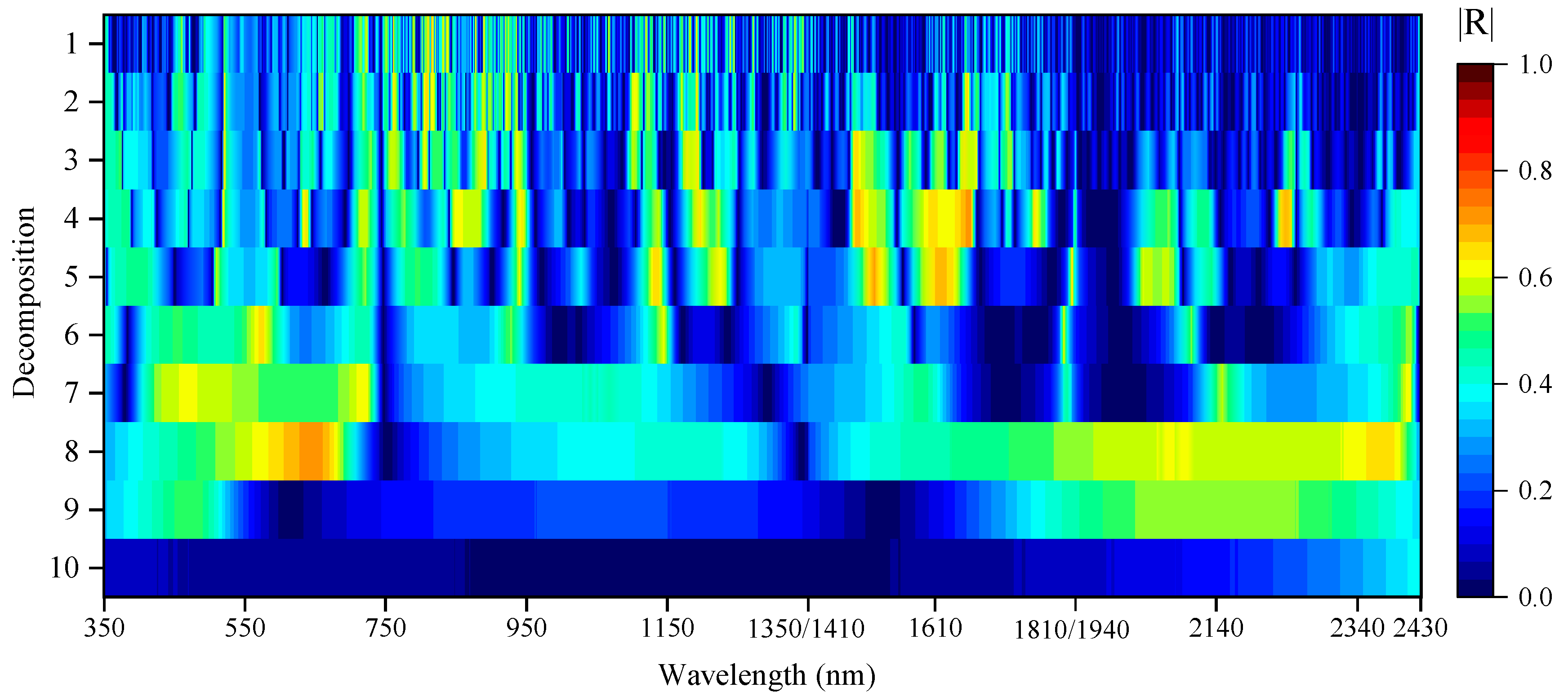 Agronomy 14 02569 g011