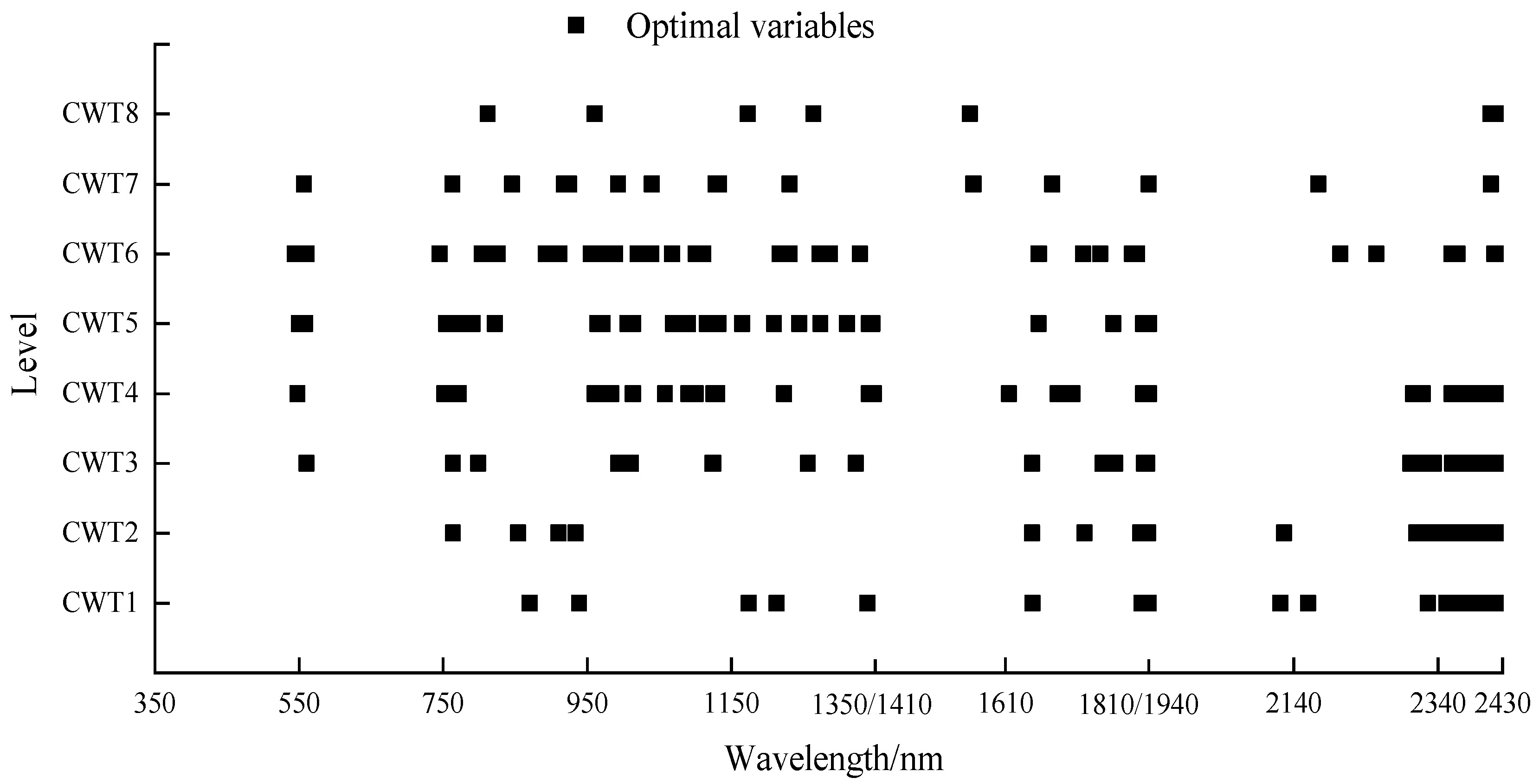 Agronomy 14 02569 g012
