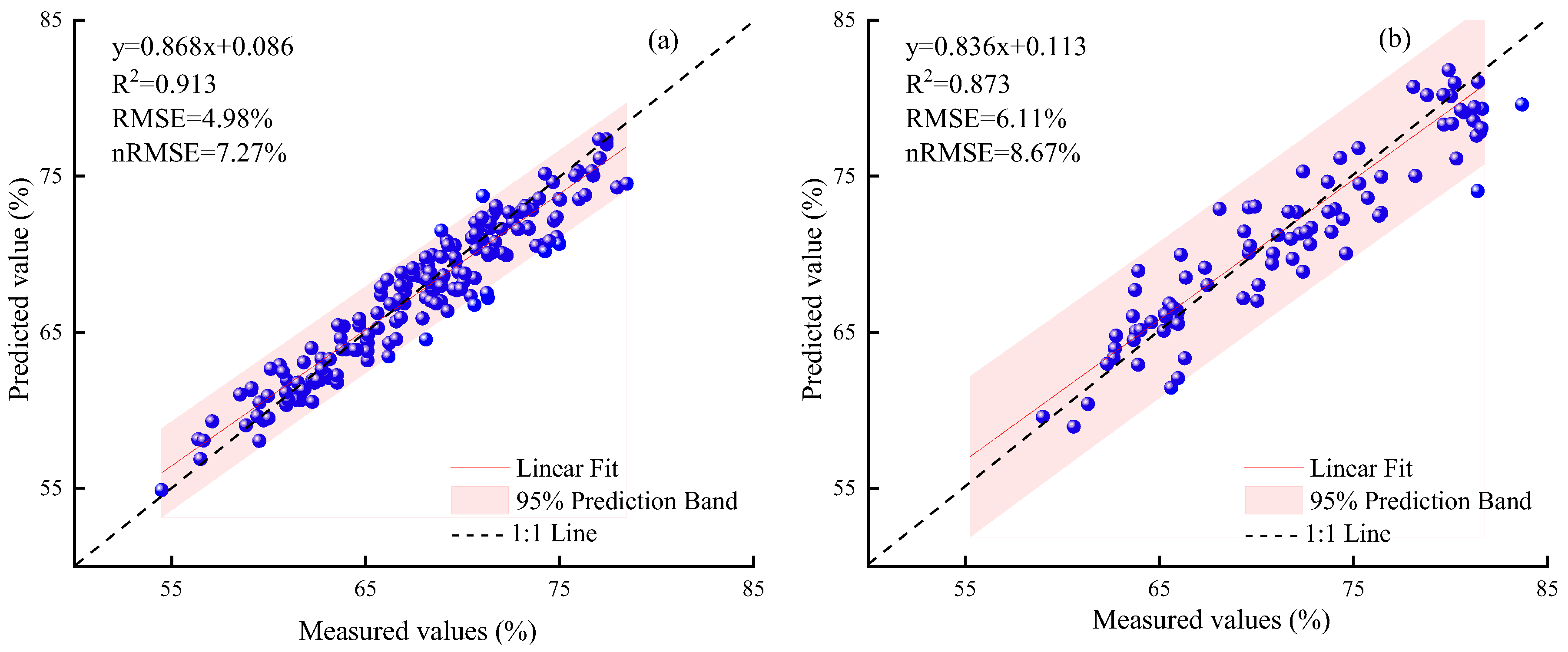 Agronomy 14 02569 g014