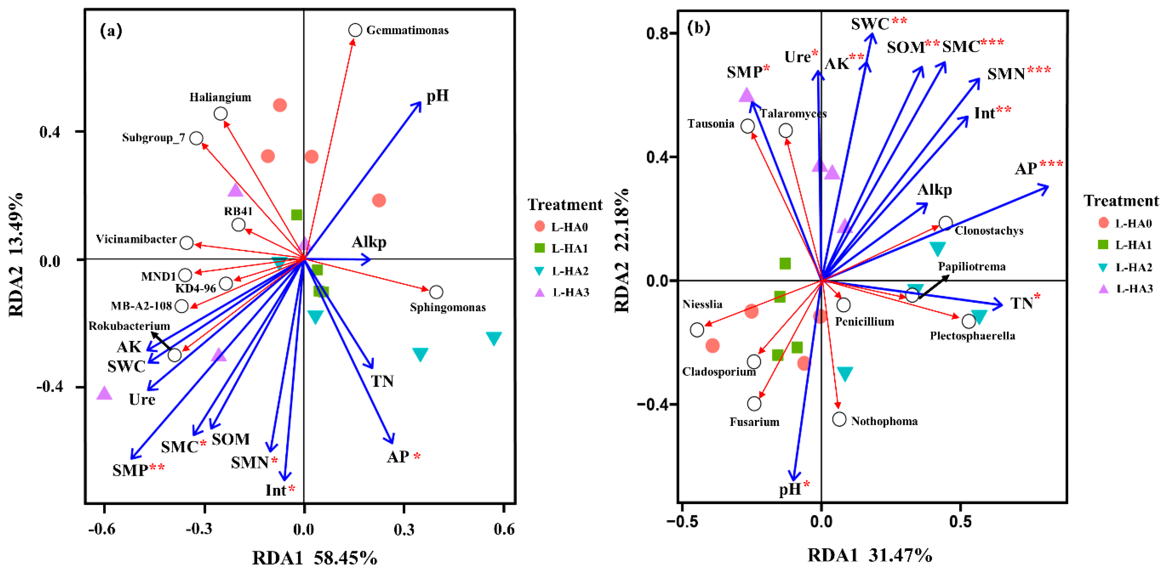 Agronomy 14 02581 g005
