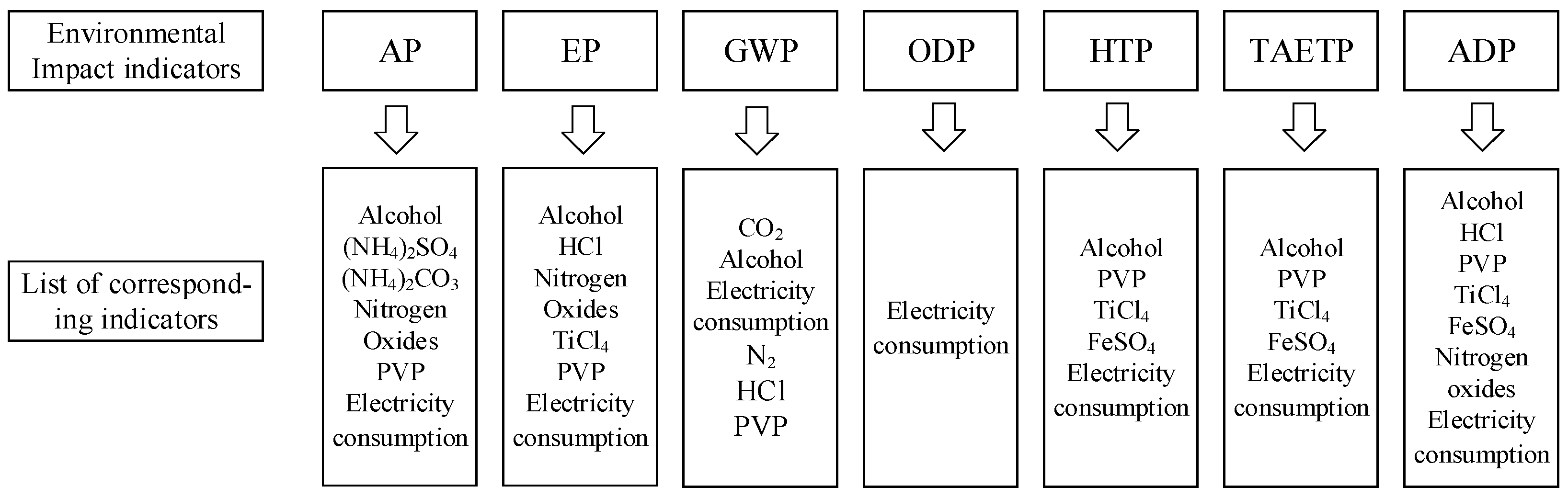 Agronomy 14 02583 g002