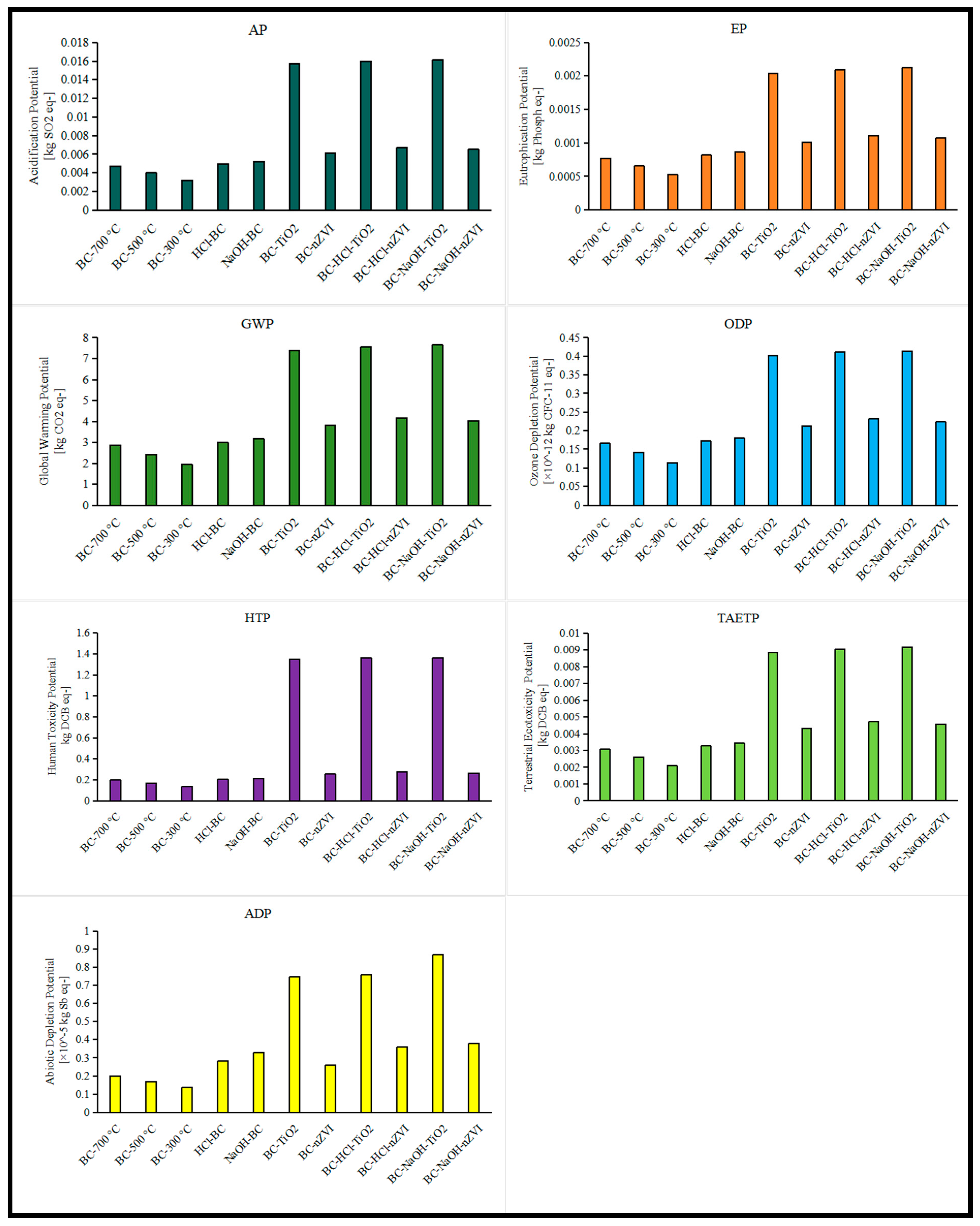 Agronomy 14 02583 g003