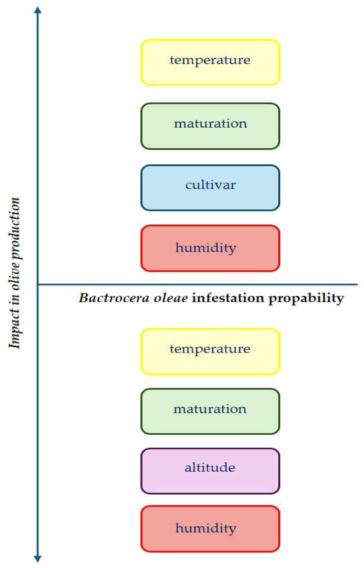 Agronomy 14 02586 g002