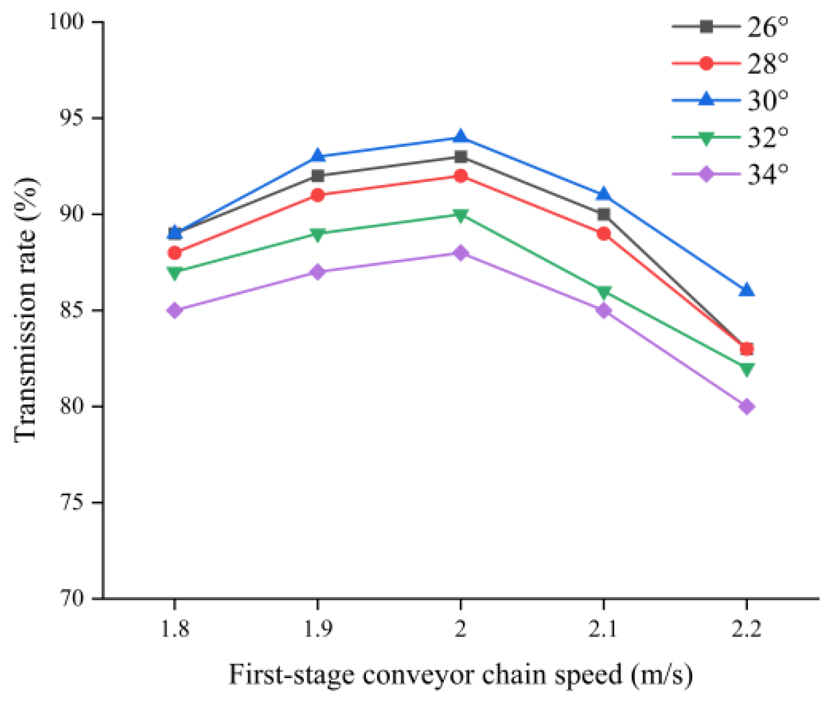 Agronomy 14 02651 g028
