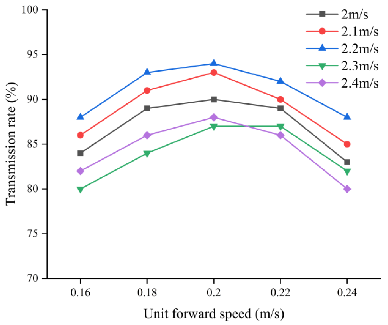 Agronomy 14 02651 g029