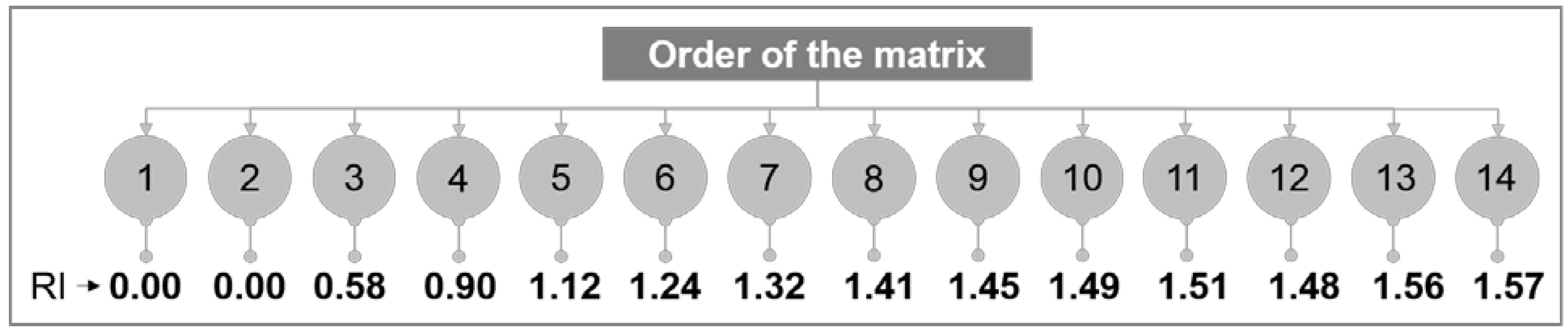 Agronomy 14 02689 g010