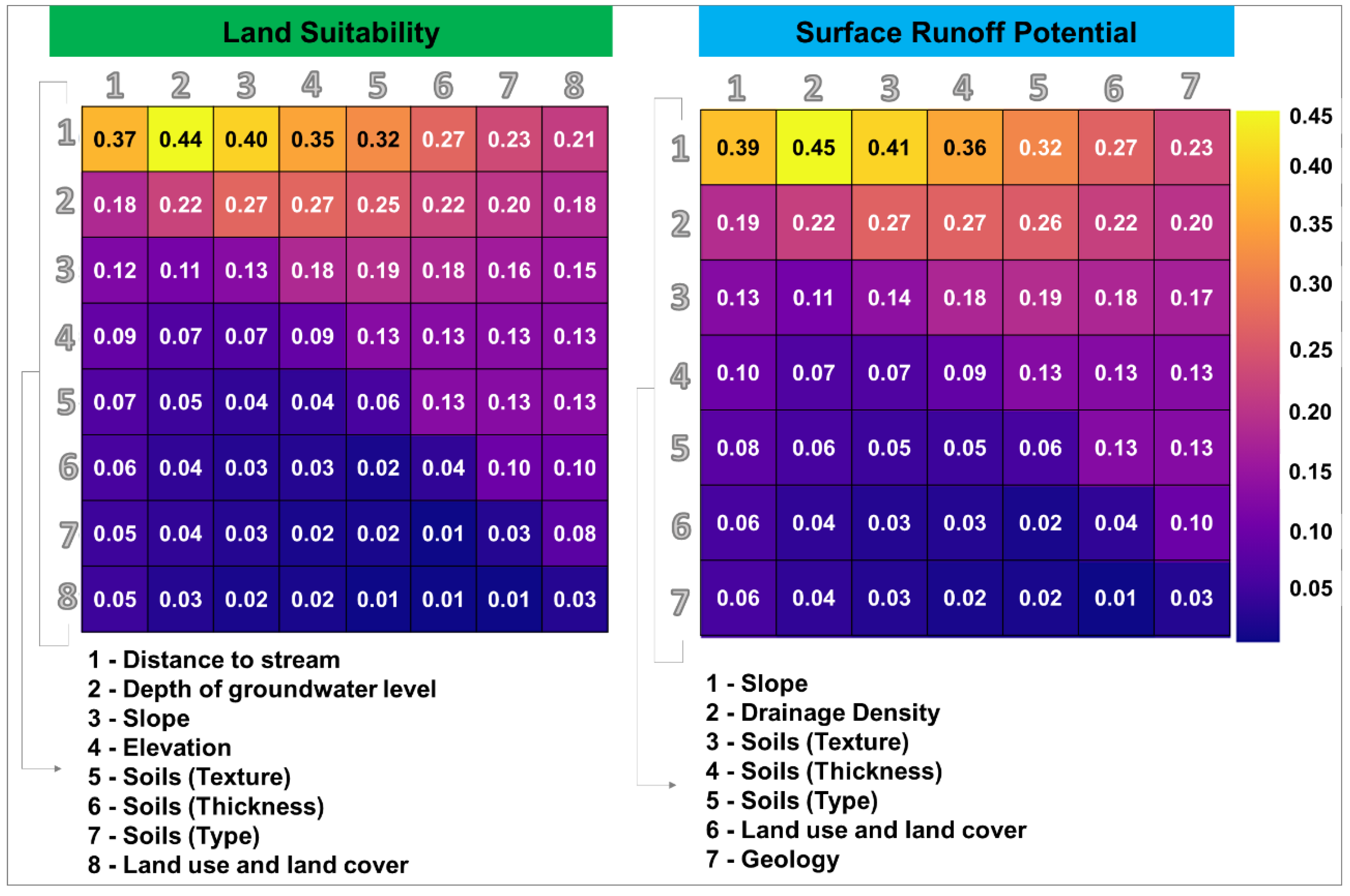 Agronomy 14 02689 g011