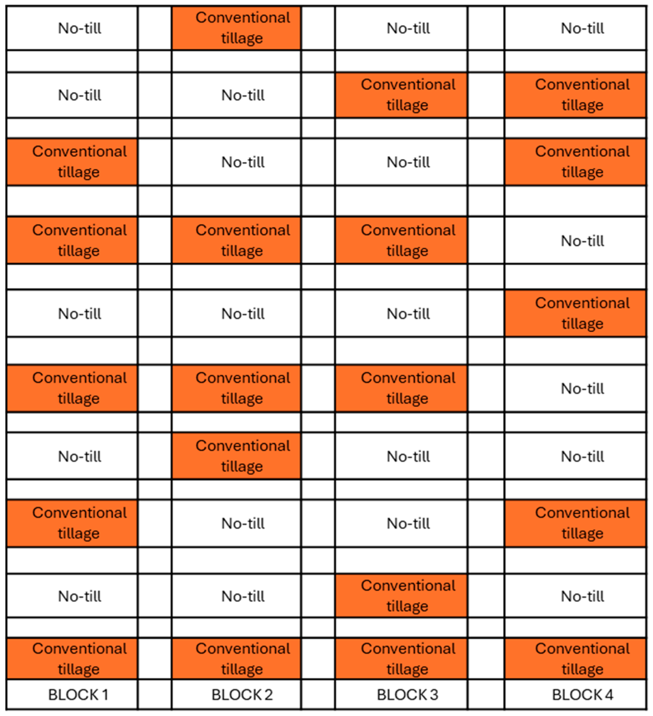 Agronomy 14 02706 g003 Agronomy 14 02706 g003