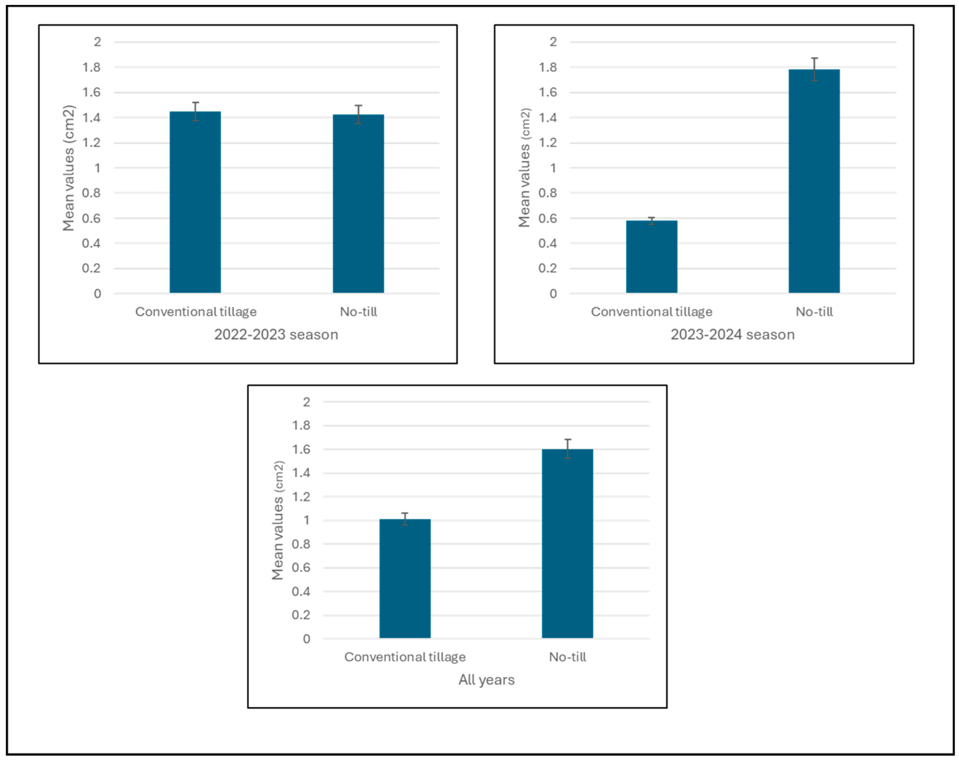 Agronomy 14 02706 g013 Agronomy 14 02706 g013