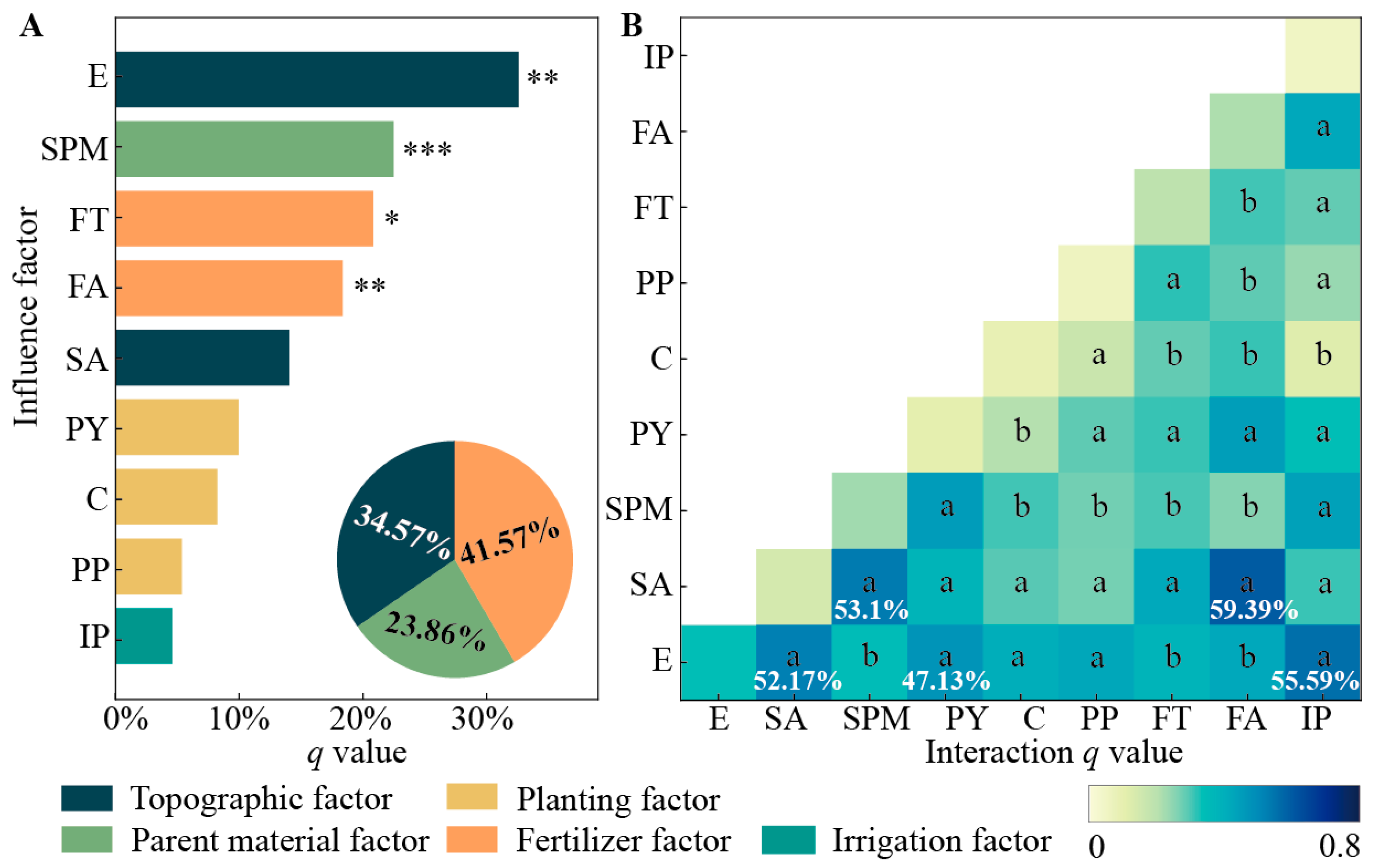 Agronomy 14 02708 g005