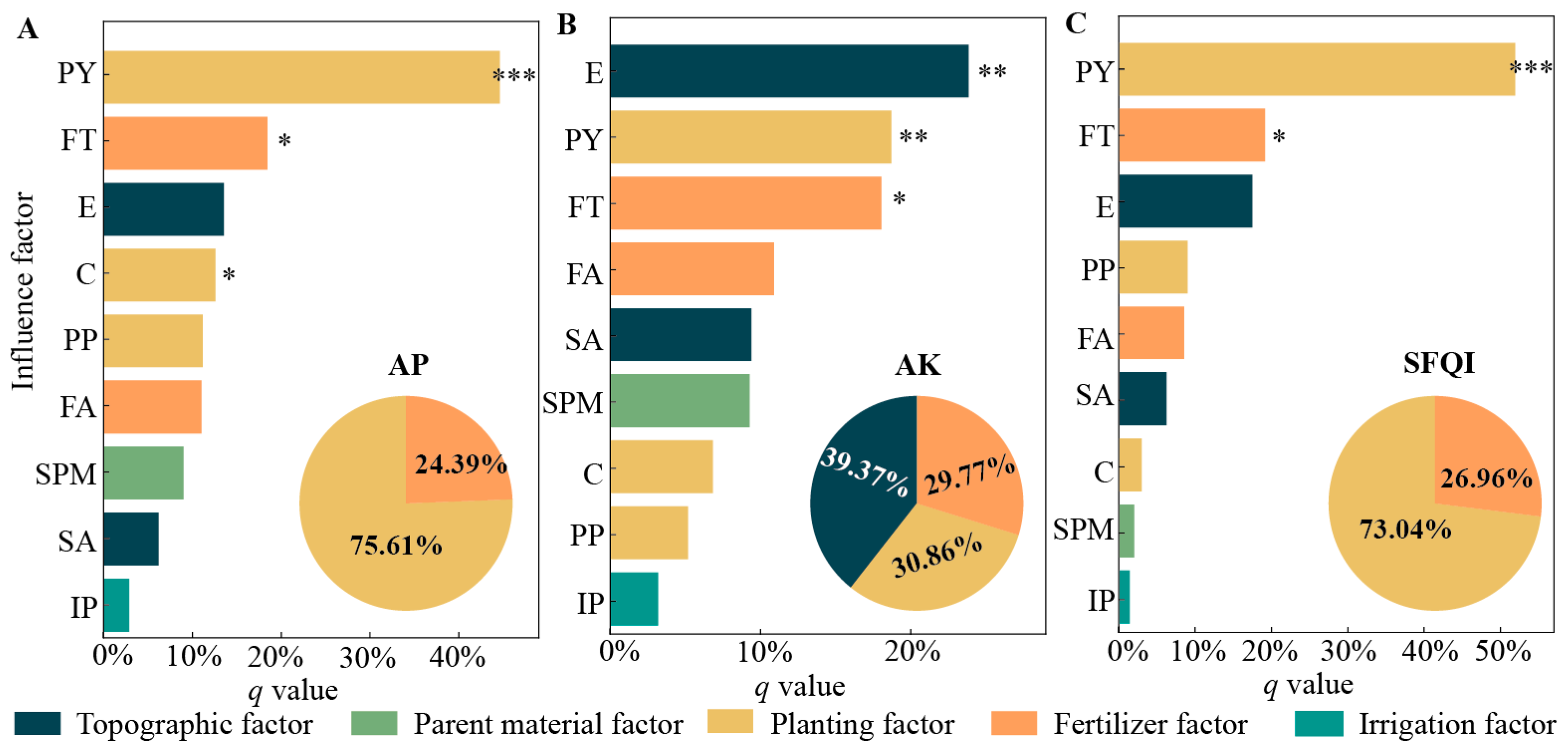 Agronomy 14 02708 g006