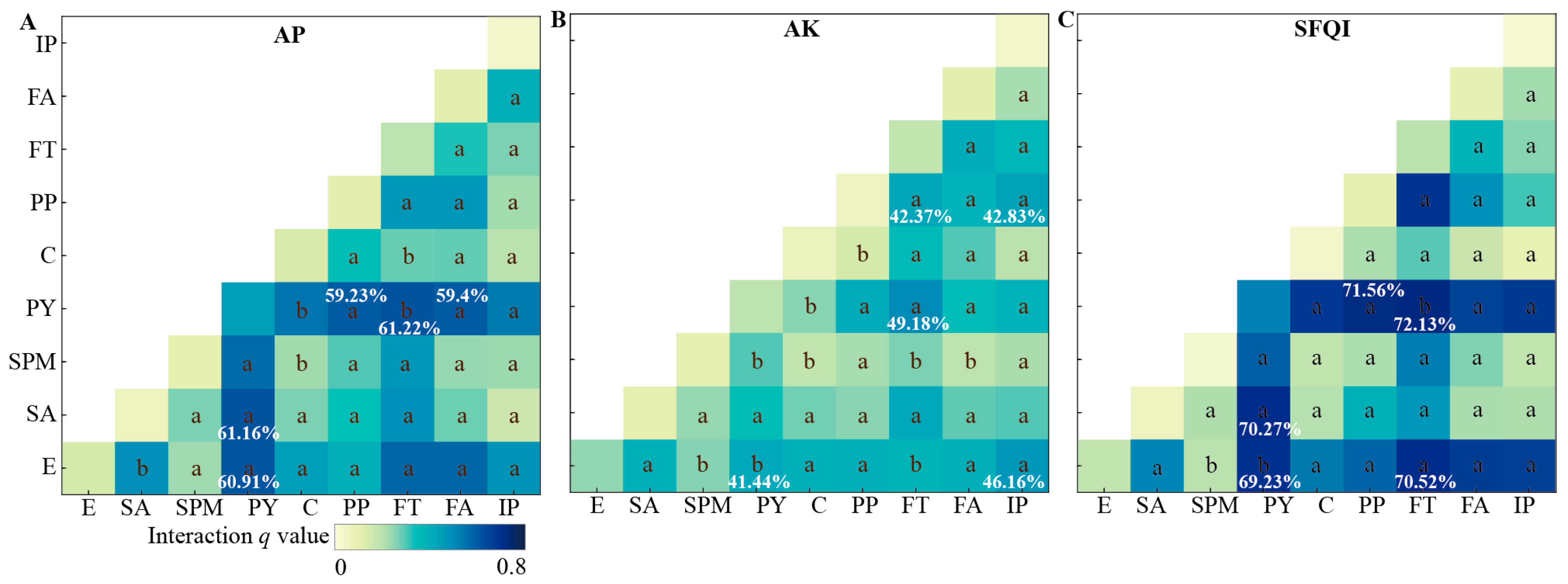 Agronomy 14 02708 g007