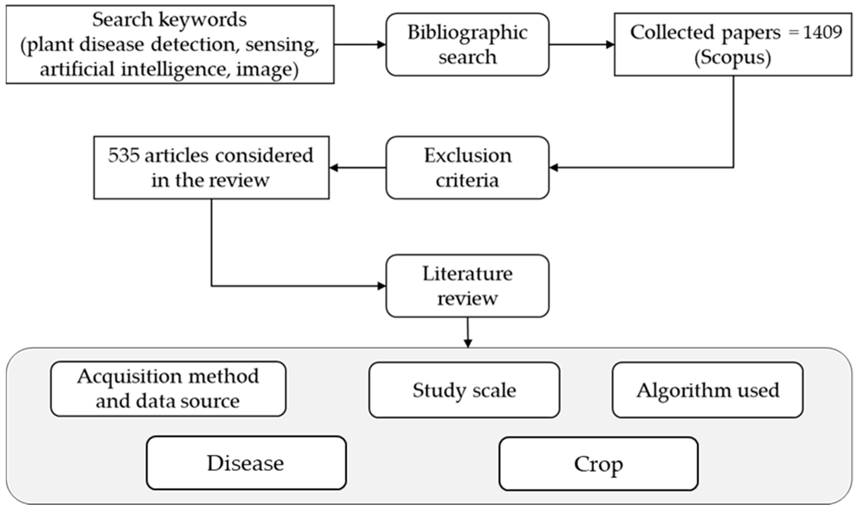 Agronomy 14 02719 g002
