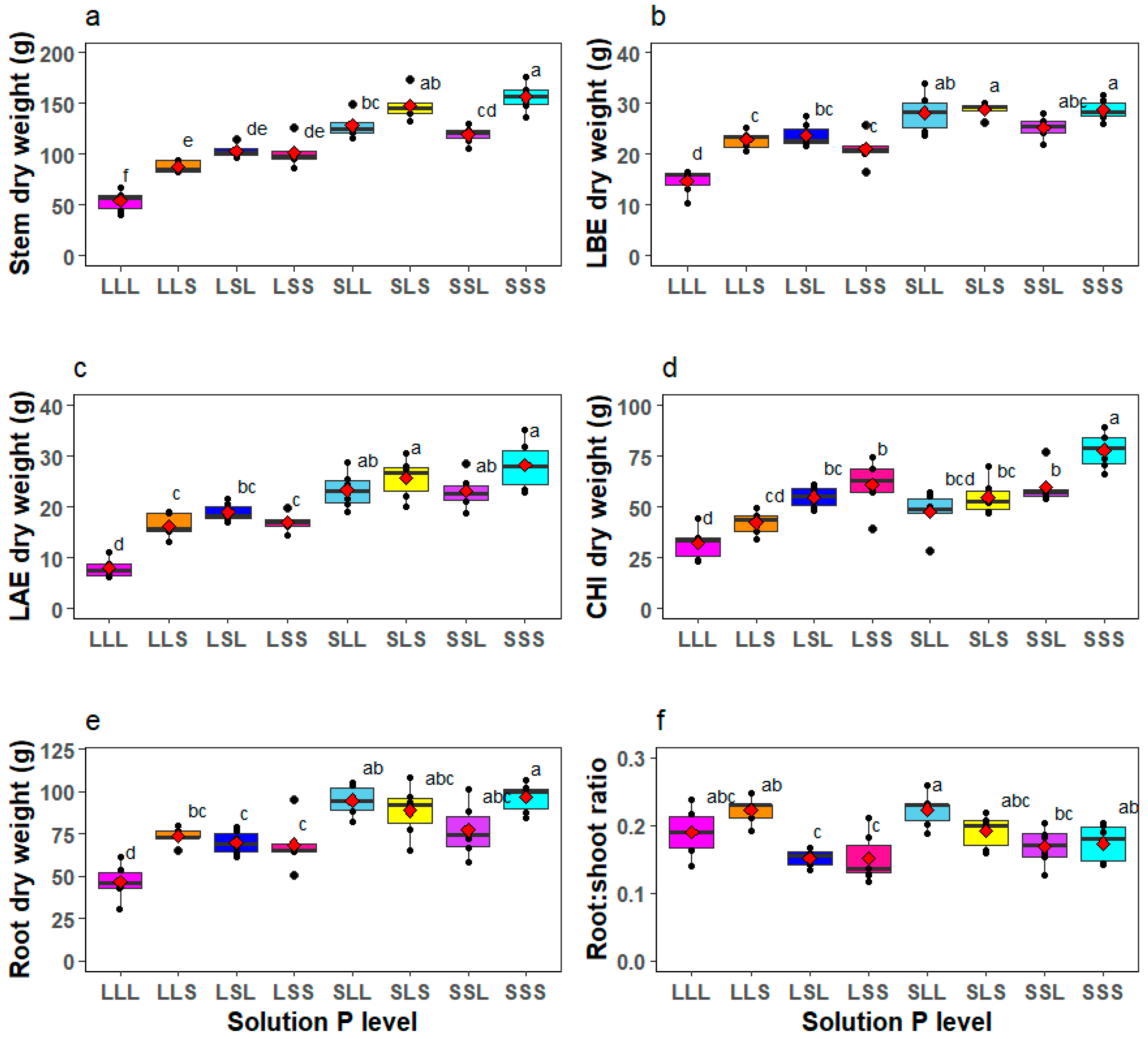 Agronomy 14 02731 g005