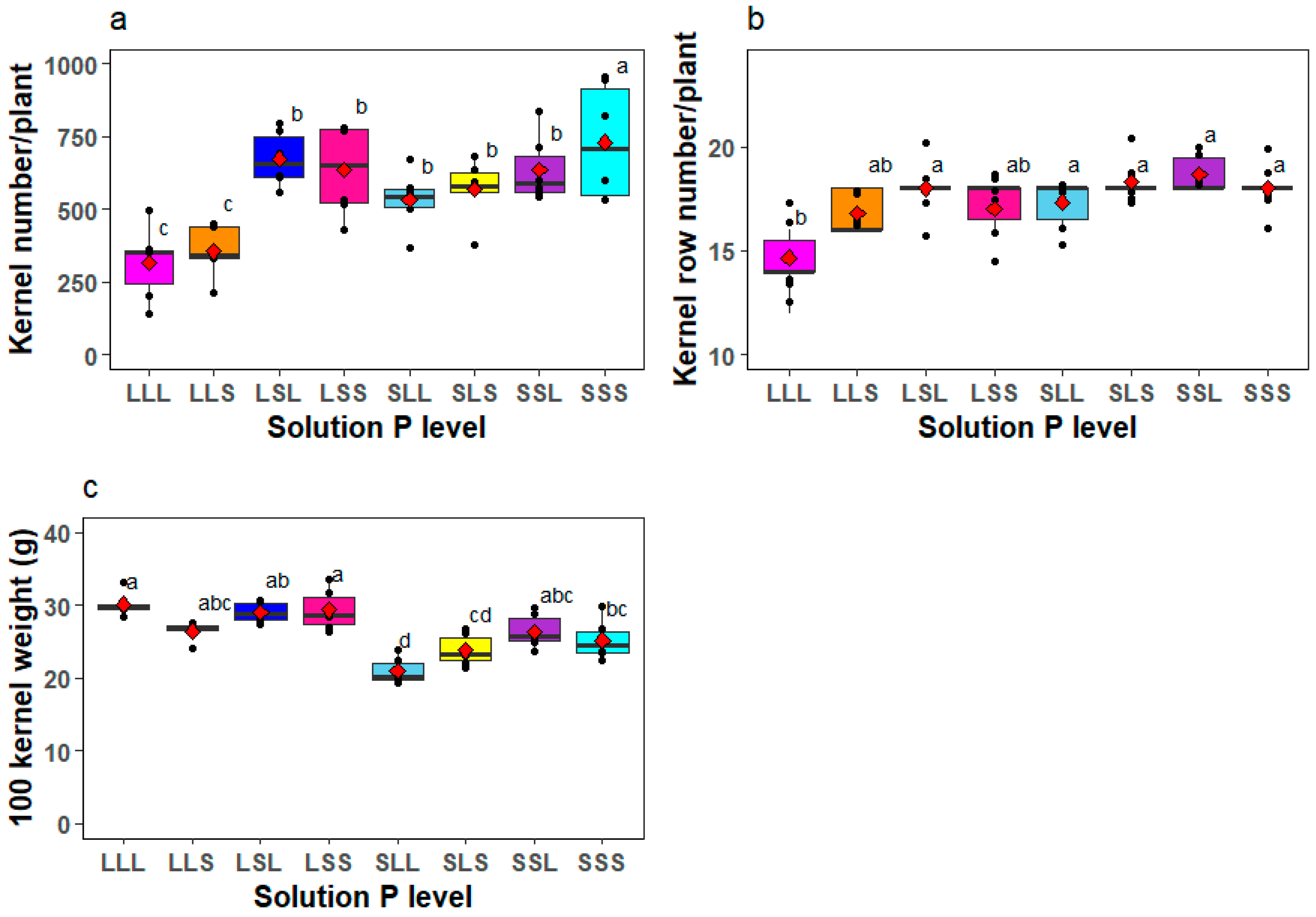 Agronomy 14 02731 g008