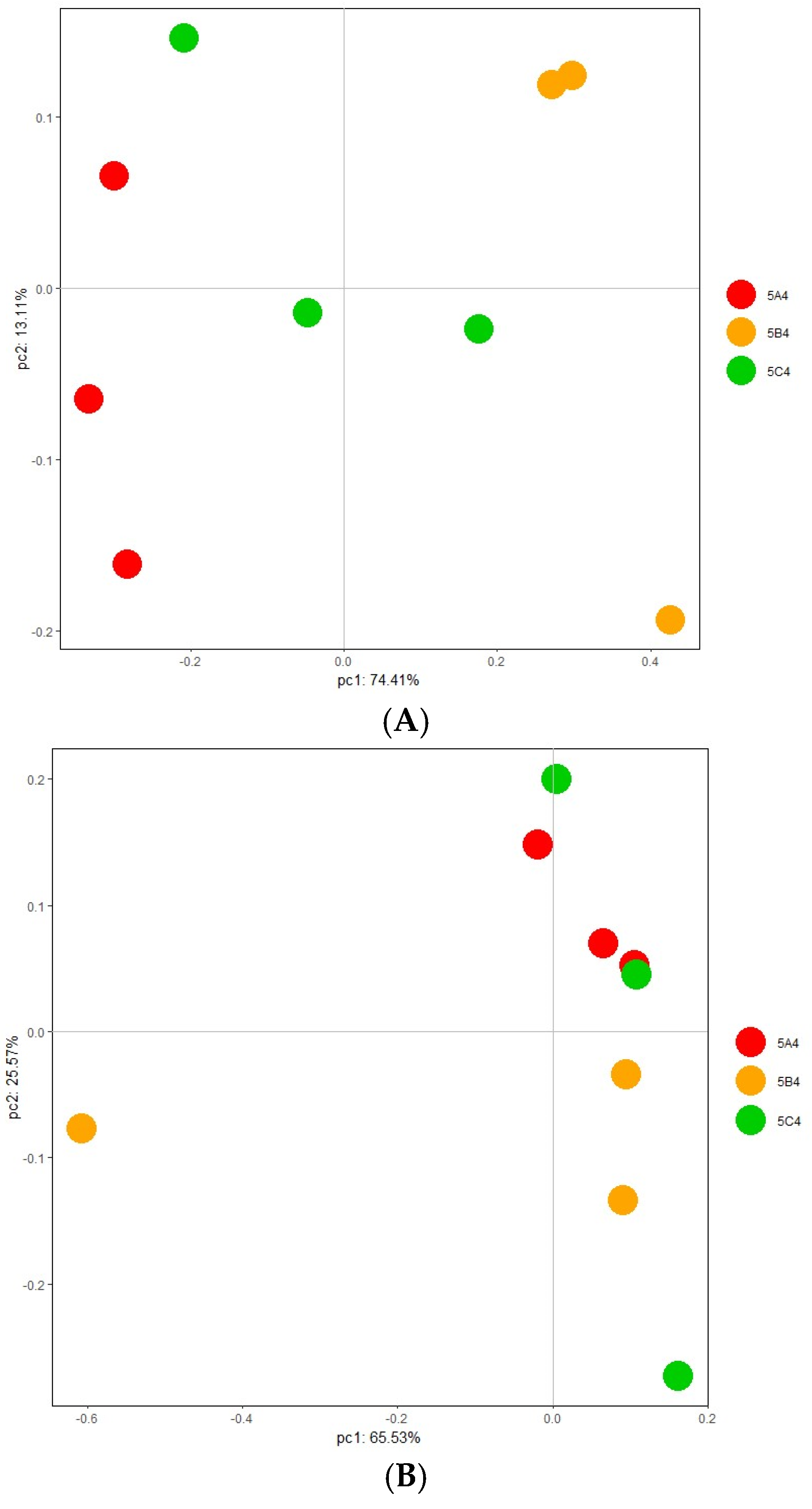 Agronomy 14 02737 g004