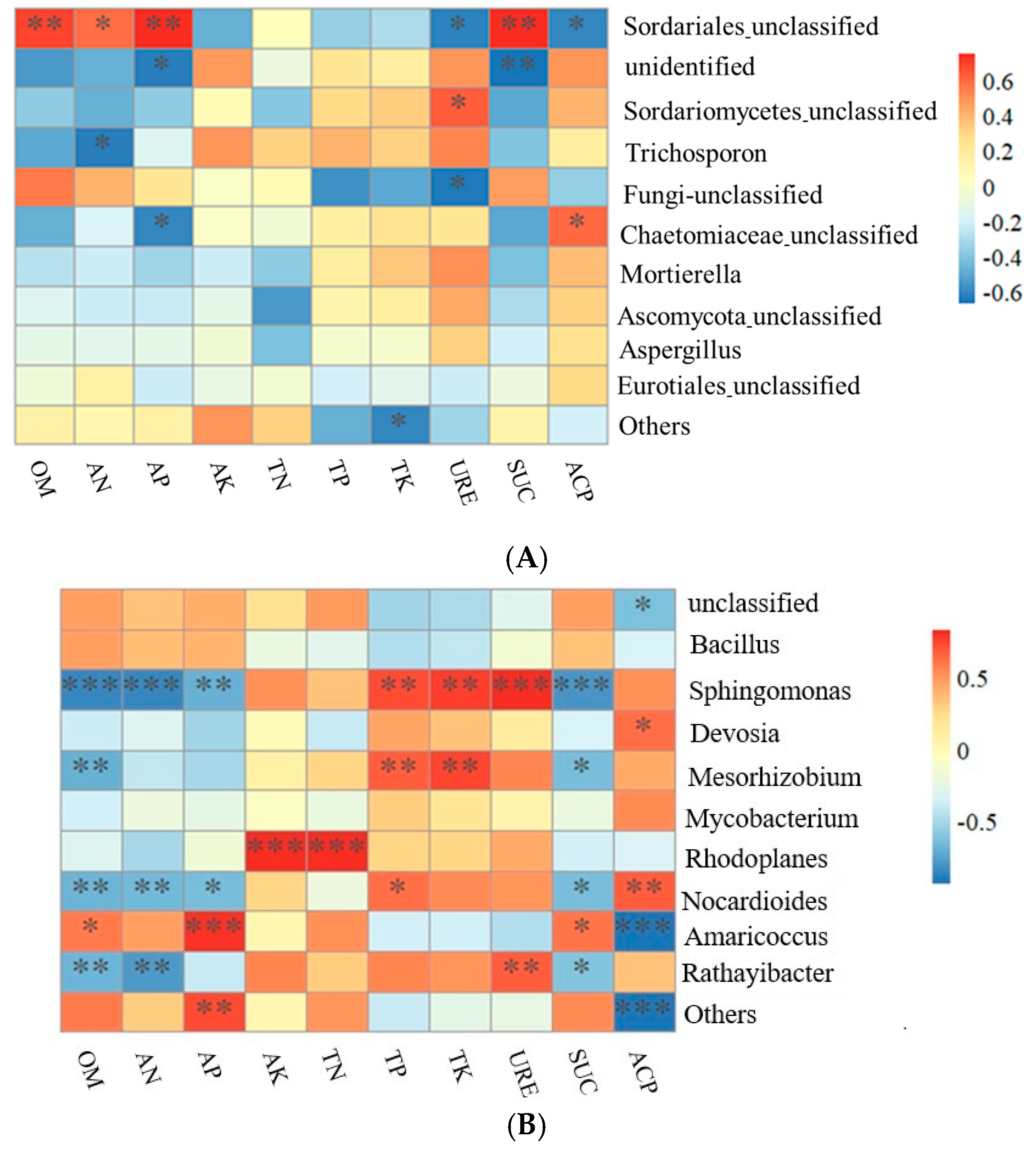 Agronomy 14 02737 g006