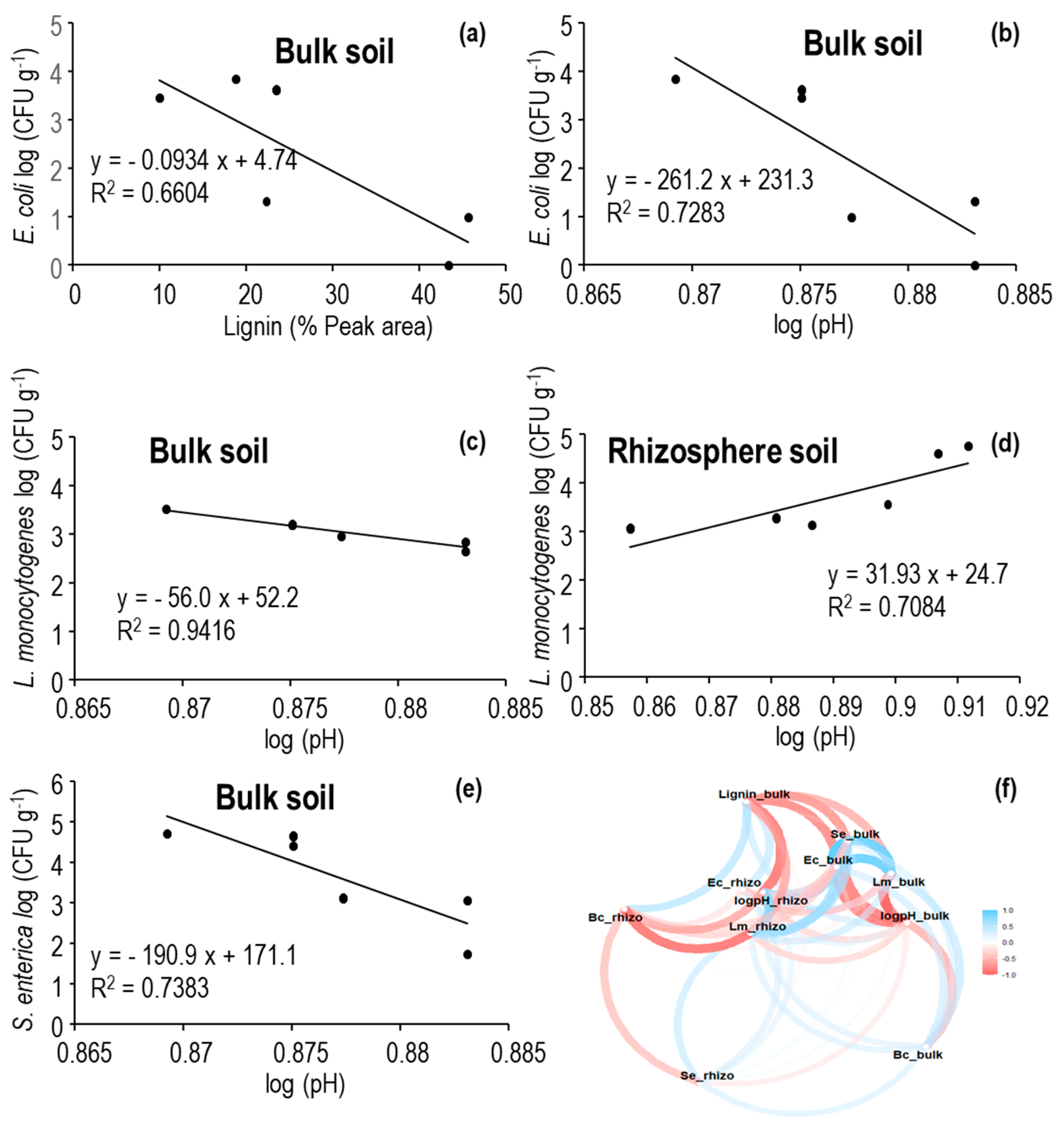 Agronomy 14 02740 g003