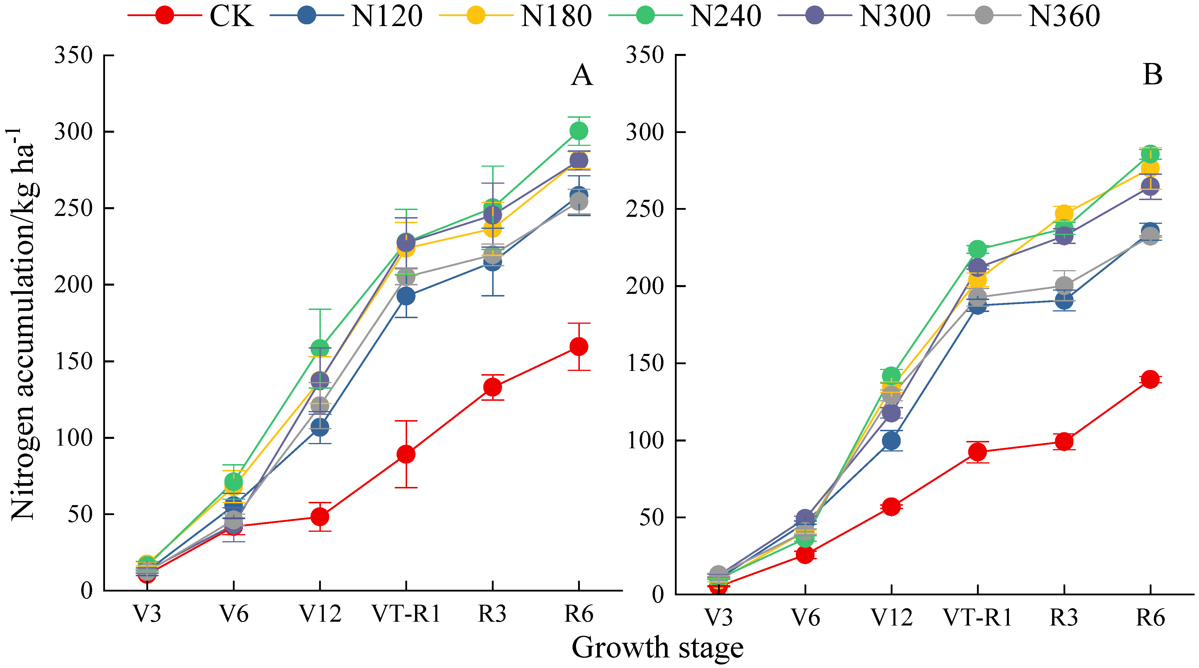 Agronomy 14 02742 g002