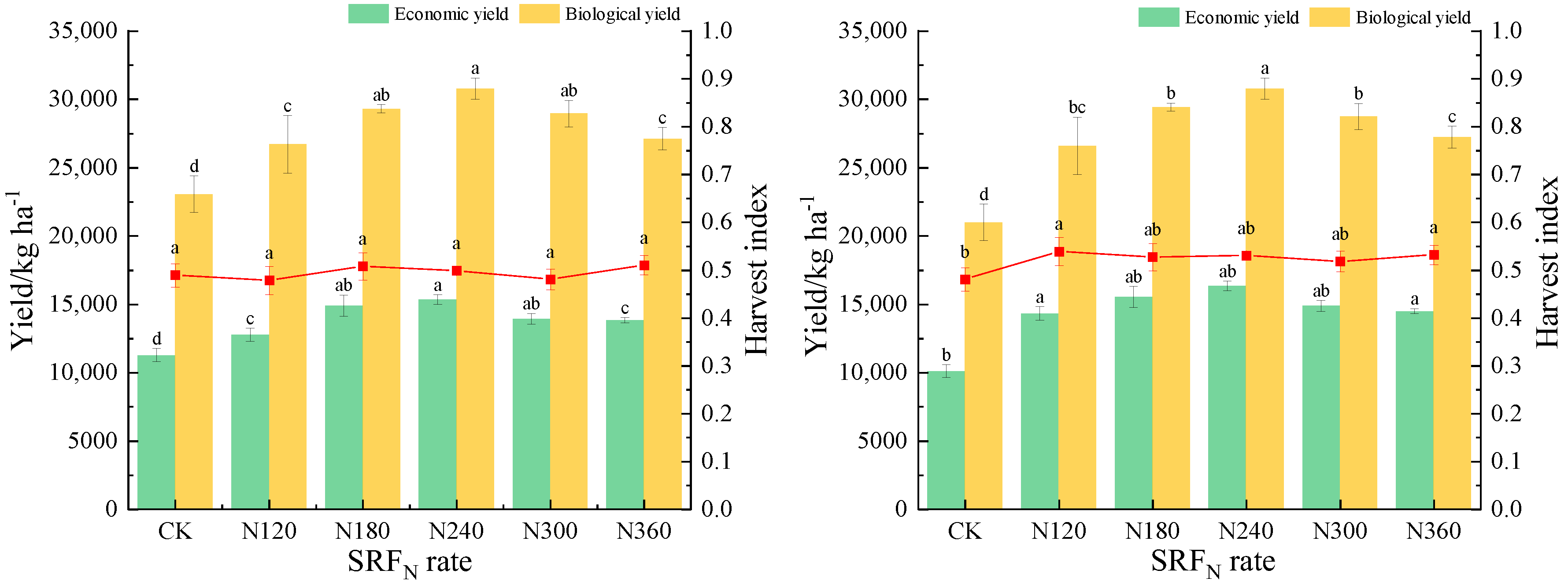 Agronomy 14 02742 g004