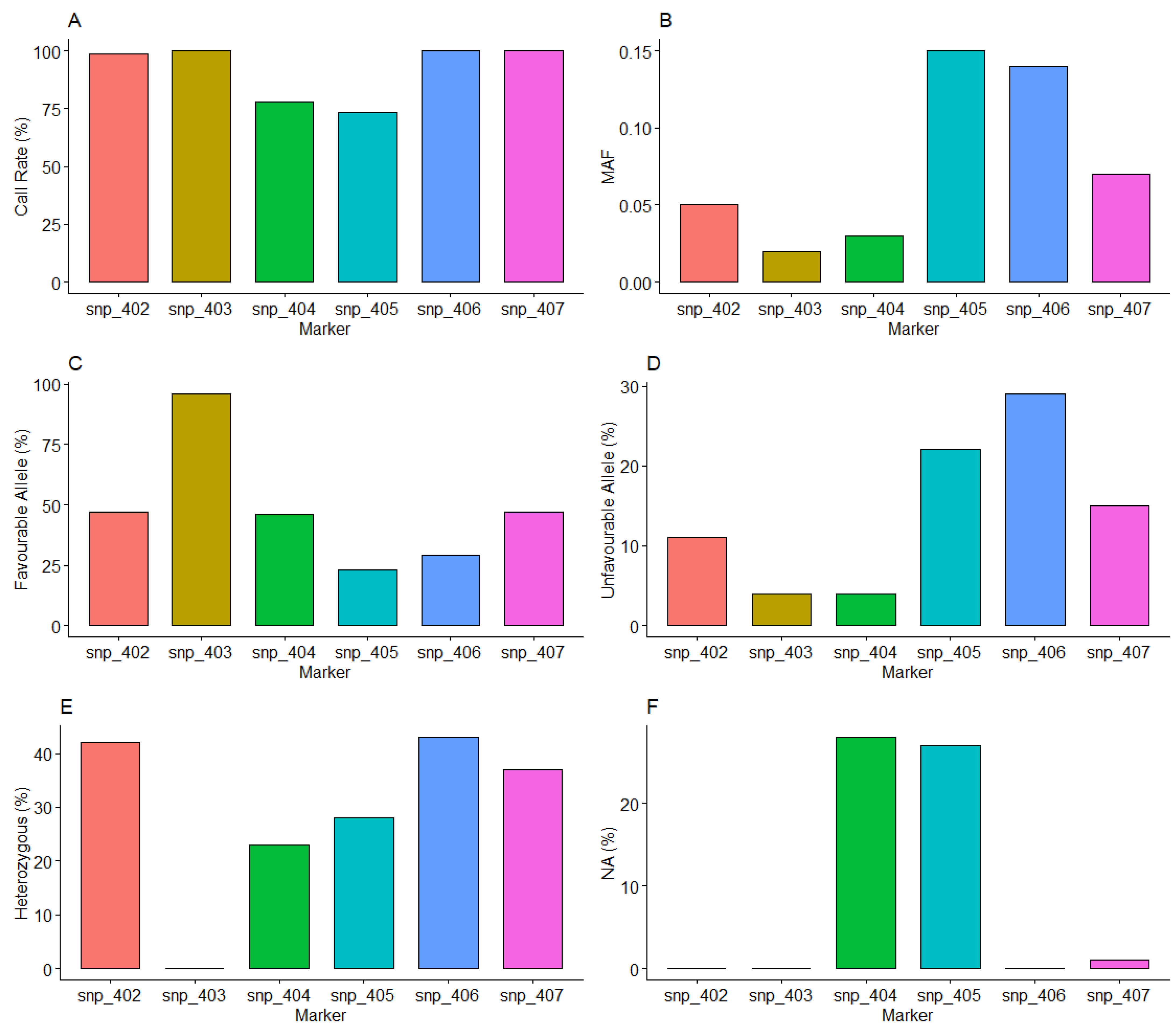 Agronomy 14 02765 g002 Agronomy 14 02765 g002