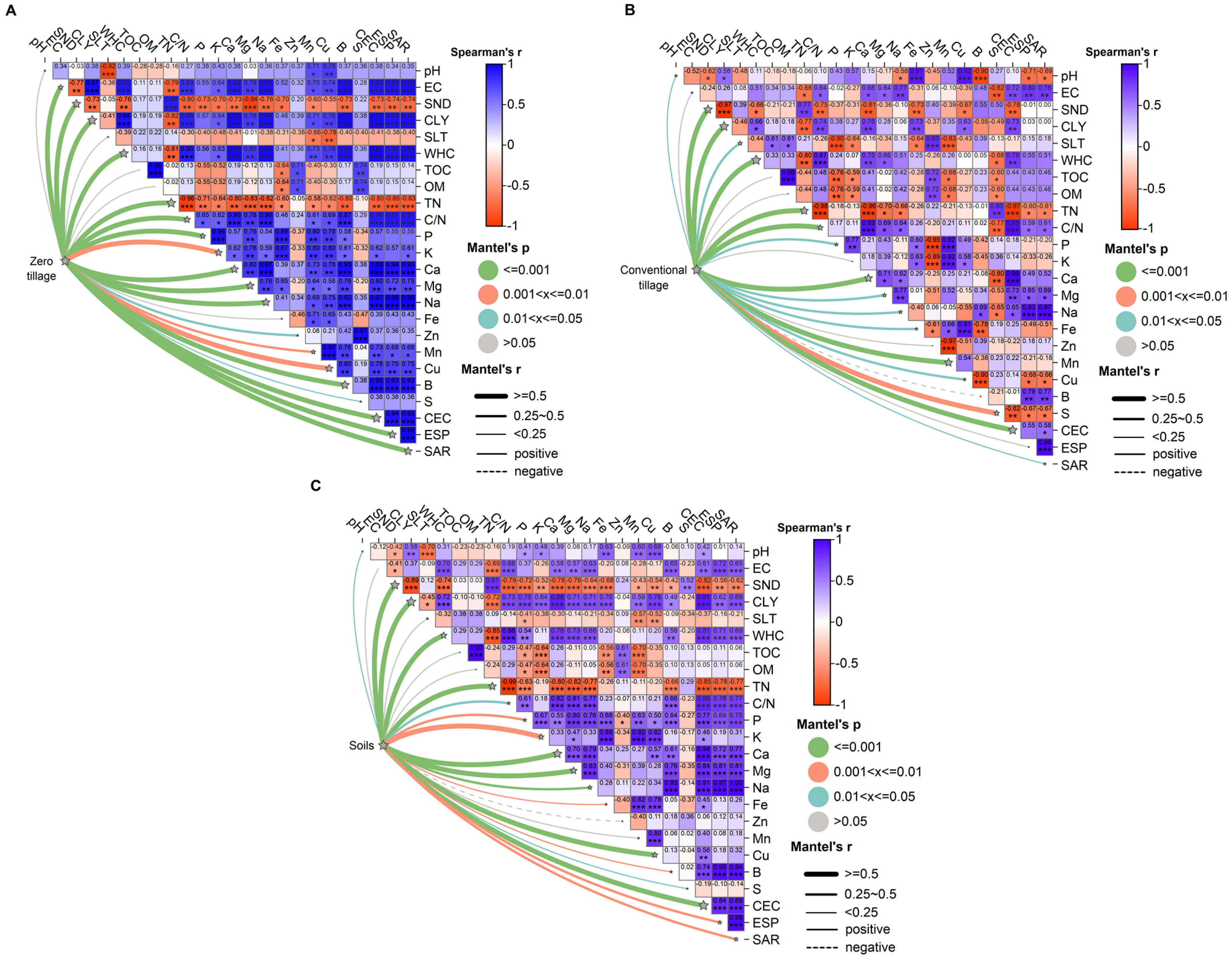 Agronomy 14 02793 g001