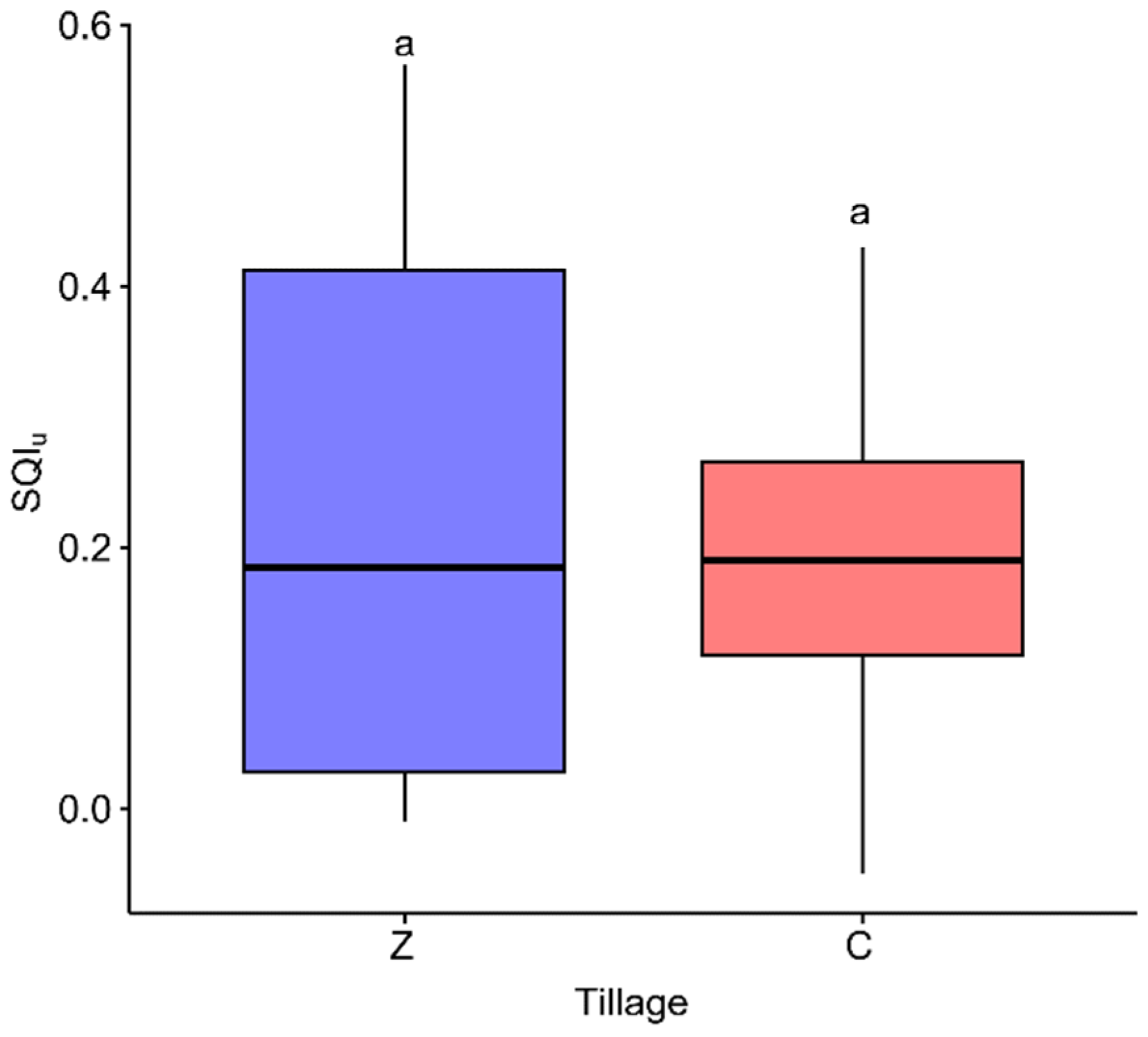 Agronomy 14 02793 g003
